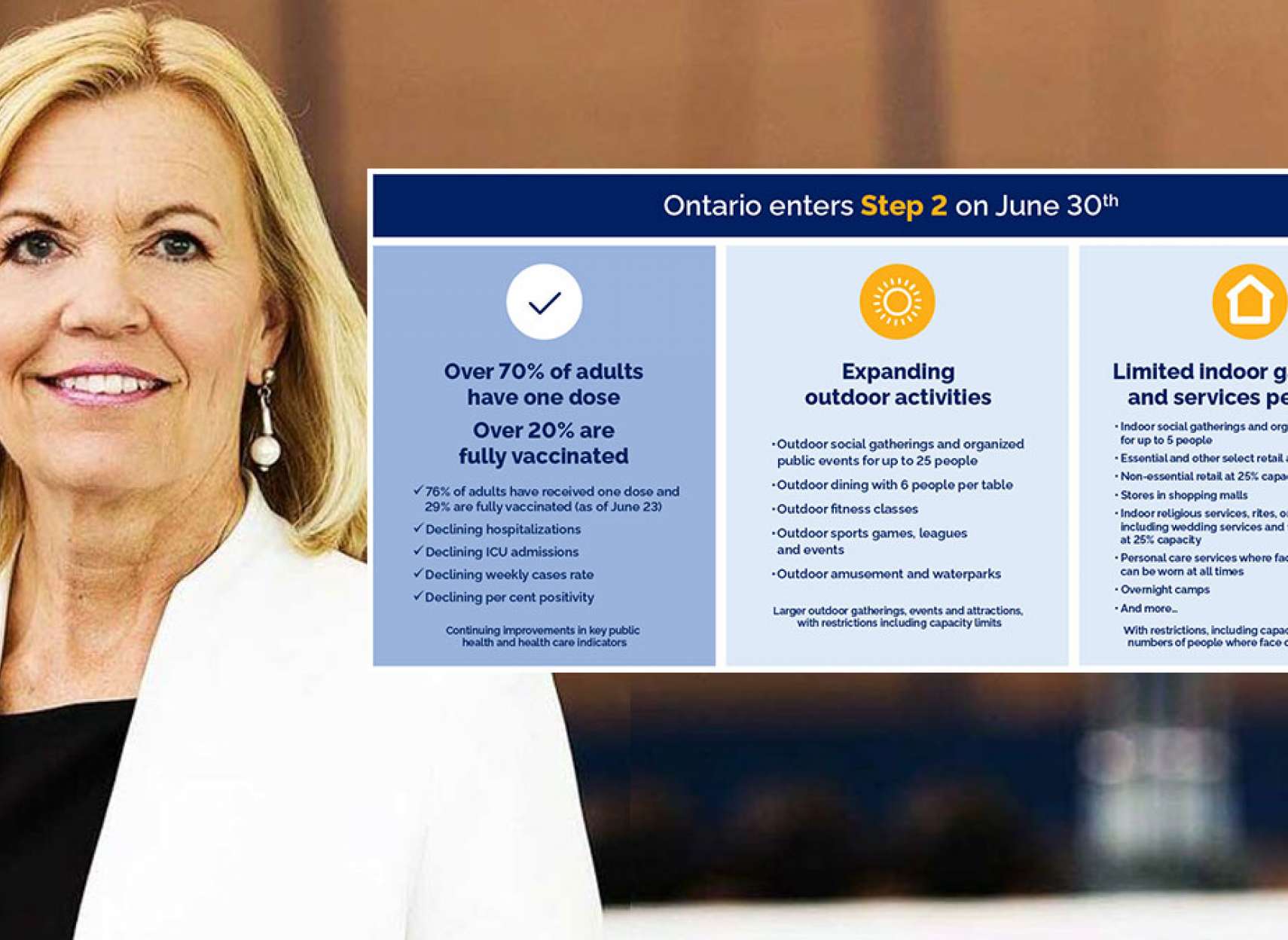 خبر-تورنتو-بازگشایی-مرحله-دوم-انتاریو-از-امروز-لیست-کامل-و-دقیق-تغییرات