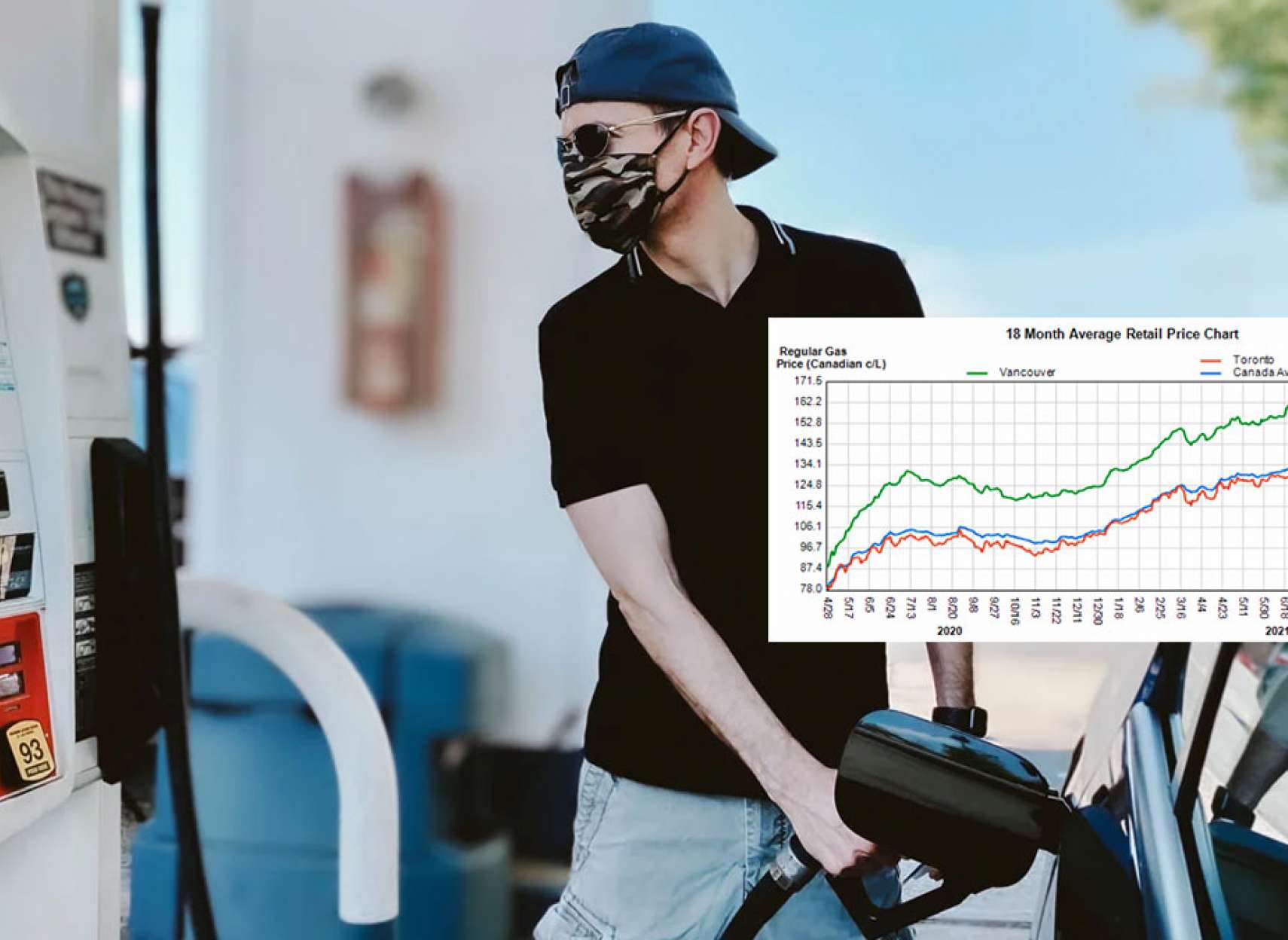 خبر-تورنتو-نه-بنزین-نزنید-سرانجام-قیمت-ها-در-حال-پایین-آمدن-هستند