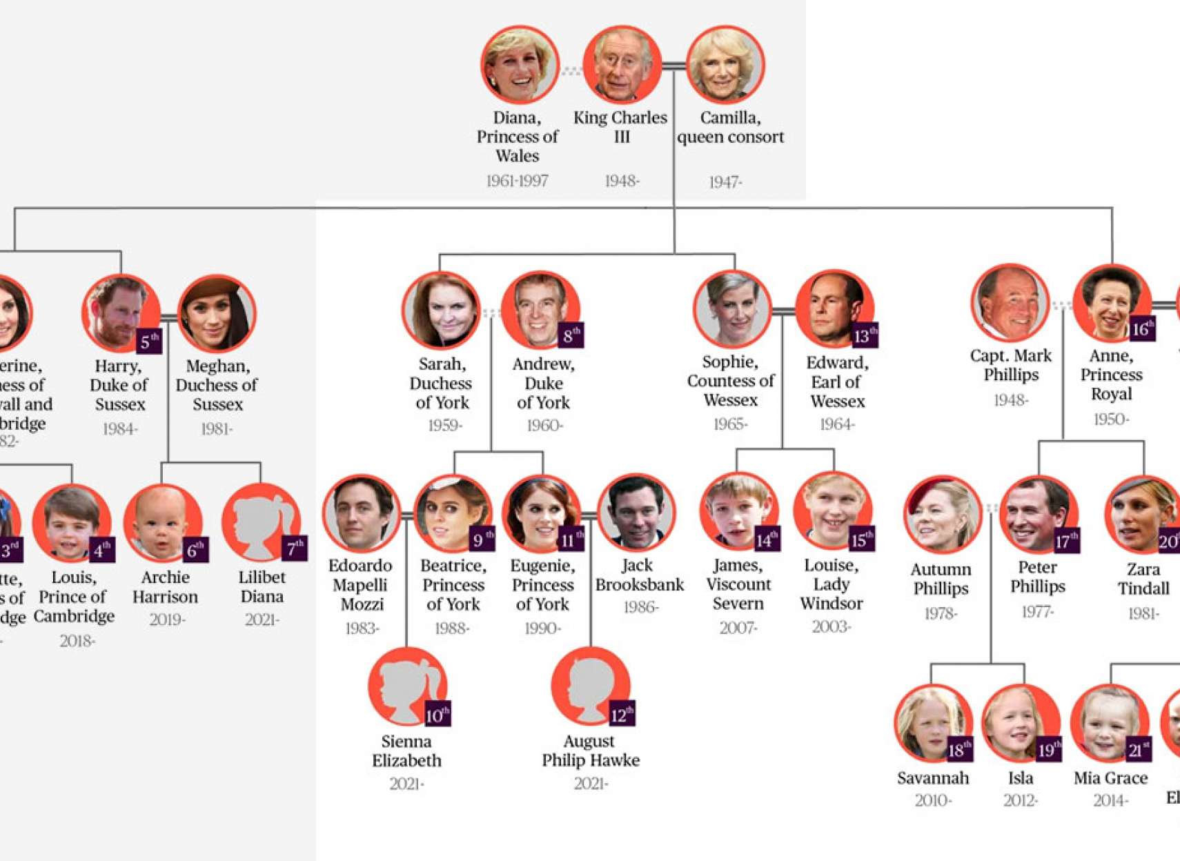 خبر-جهان-ثروت-خالص-تک-تک-اعضا-خانواده-سلطنتی-بریتانیا-هری-ادوارد-پسر