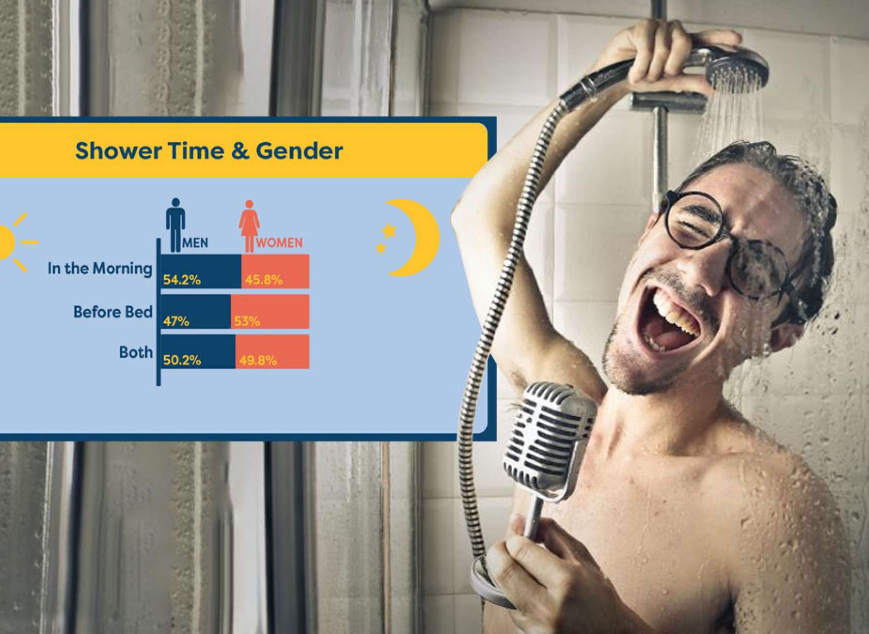 خبر-علمی-شب-باید-حمام-رفت-یا-صبح