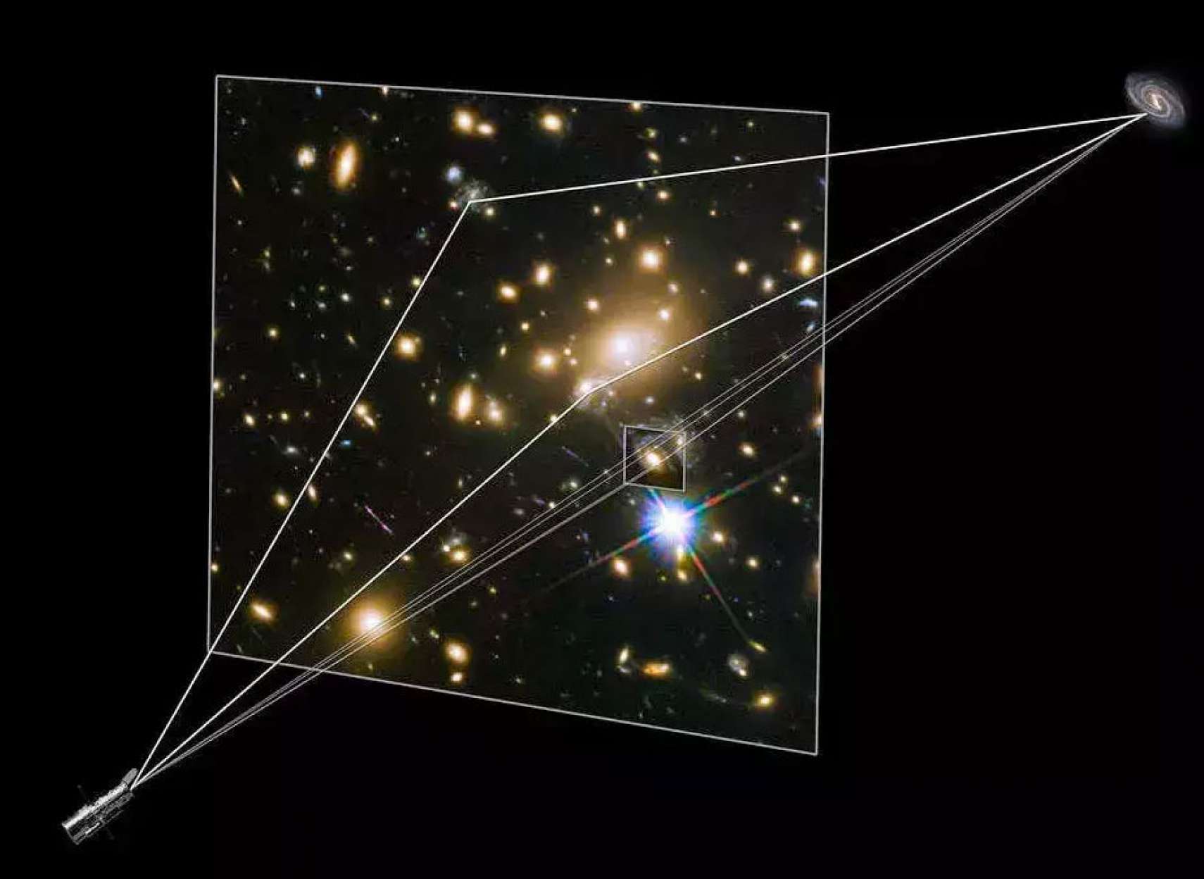 خبر-علمی-کشف-ماده-تاریک-برای-اولین-بار-تجزیه-تحلیل-نور-۱۲-میلیارد-سال-پیش-جهان-تلسکوپ