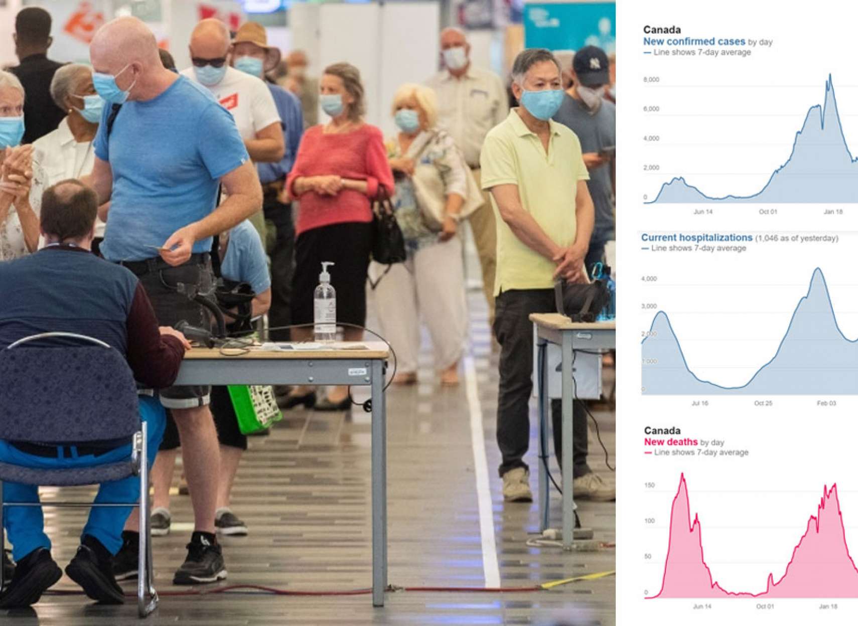 خبر-کانادا-آمار-کرونایی-انتاریو-کبک-موج-چهارم-دلتا-کجاست-می‌رود