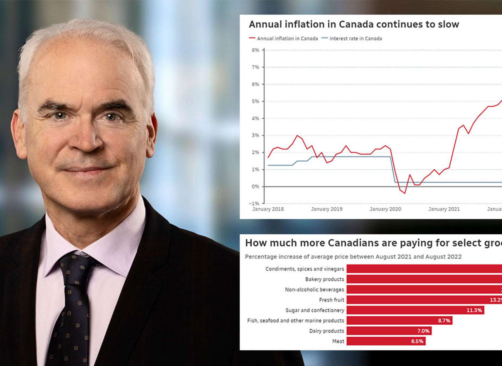 خبر-کانادا-اعلان-تورم-۷-درصدی-افزایش-قیمت-غذا-کاهش-بنزین-نرخ-بهره