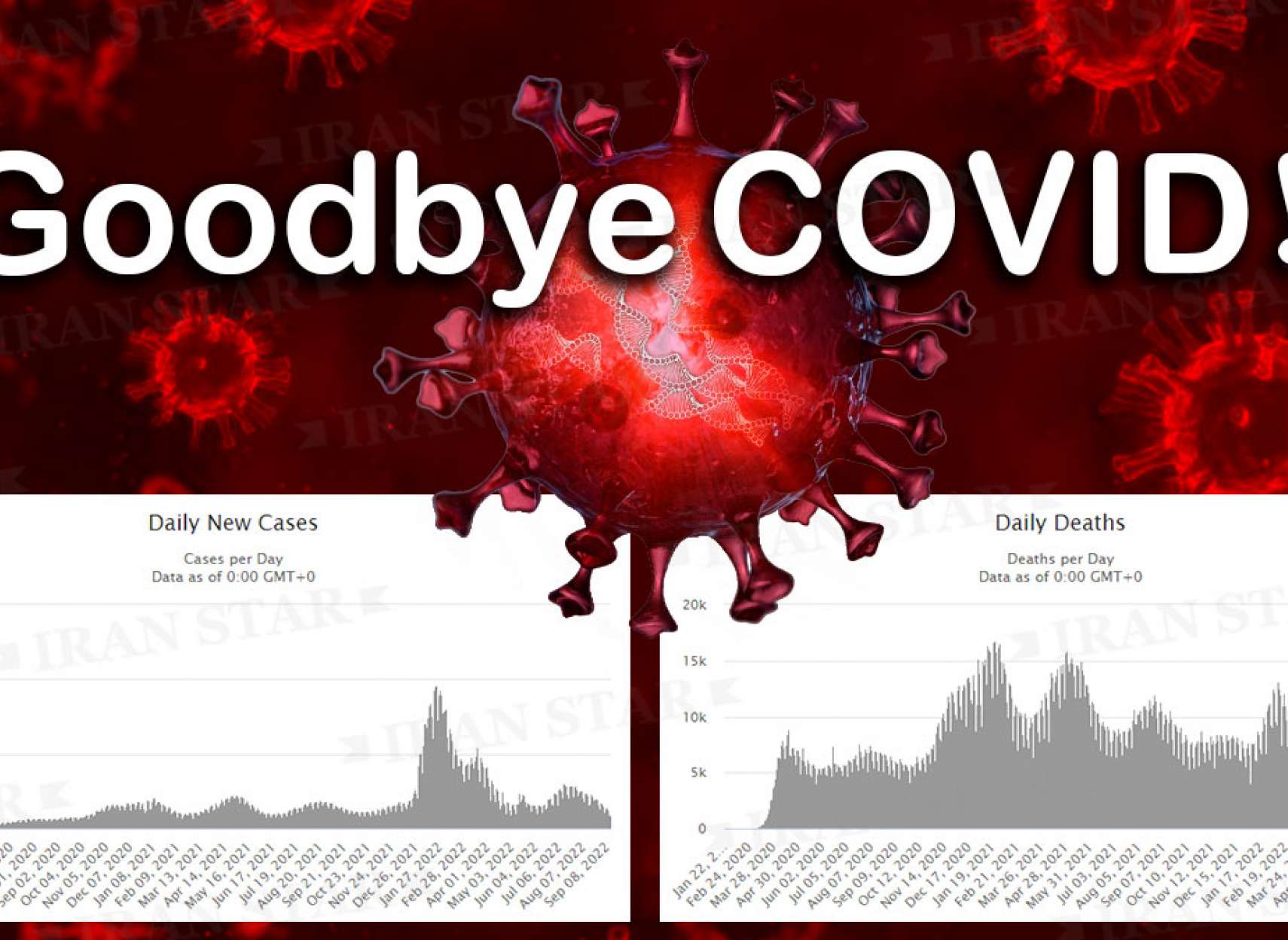 خبر-کانادا-اعلان-رسمی-سازمان-بهداشت-جهانی-پایان-کرونا-مقایسه-آمار-کانادا-ایران-آمریکا-روسیه-اسرائیل-چین-استرالیا-نیوزیلند