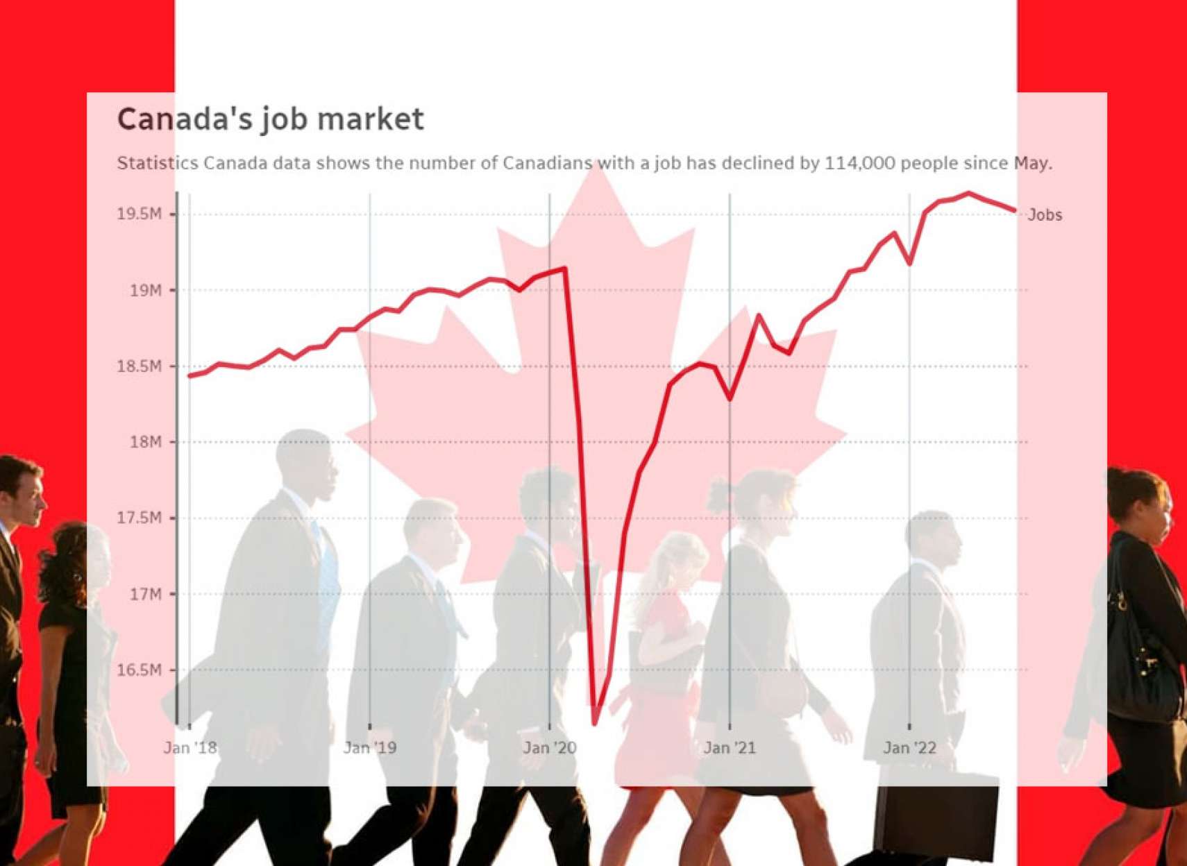 خبر-کانادا-اعلان-رکود-اقتصادی-پس-از-سقوط-بازار-کار-رفتن-۱۱۴۰۰۰-شغل-۳-ماه