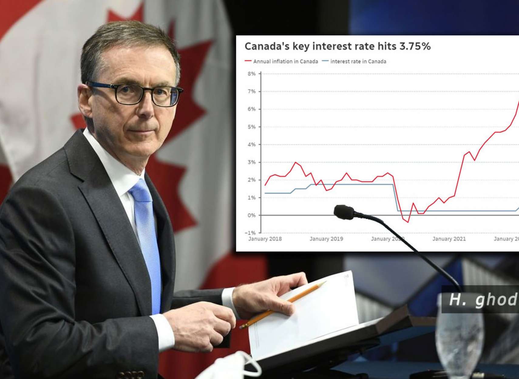 خبر-کانادا-تورم-پایین-آمده-نرخ-بهره-امروز-بالا-رفت-تا-کجا-می-رود