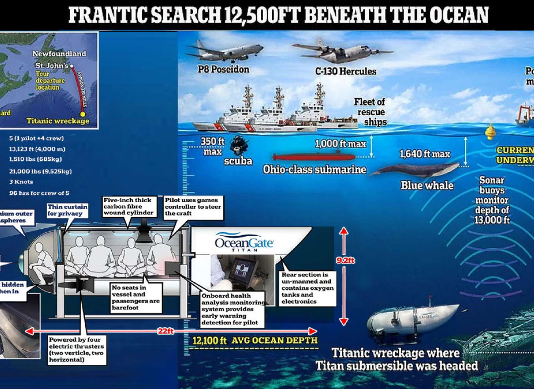 خبر-کانادا-جستجو-تیتان-زیردریایی-گمشده-تایتانیک-هواپیمای-کانادایی-صدای-کوبیدن-زیر-آب-اکسیژن-هوا