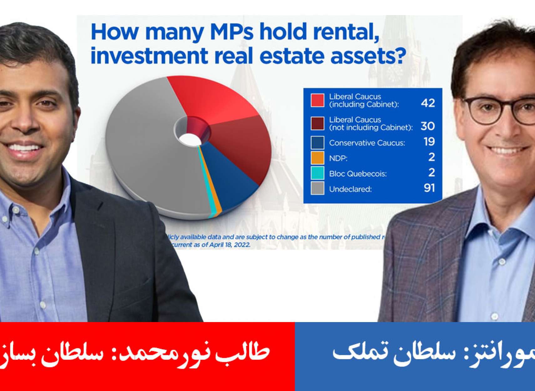 خبر-کانادا-سرمایه-گذاری-۲۰-درصد-نمایندگان-مجلس-کانادا-بازار-املاک-ترودو-دفاع-سلطان-تملک-بساز-بفروش