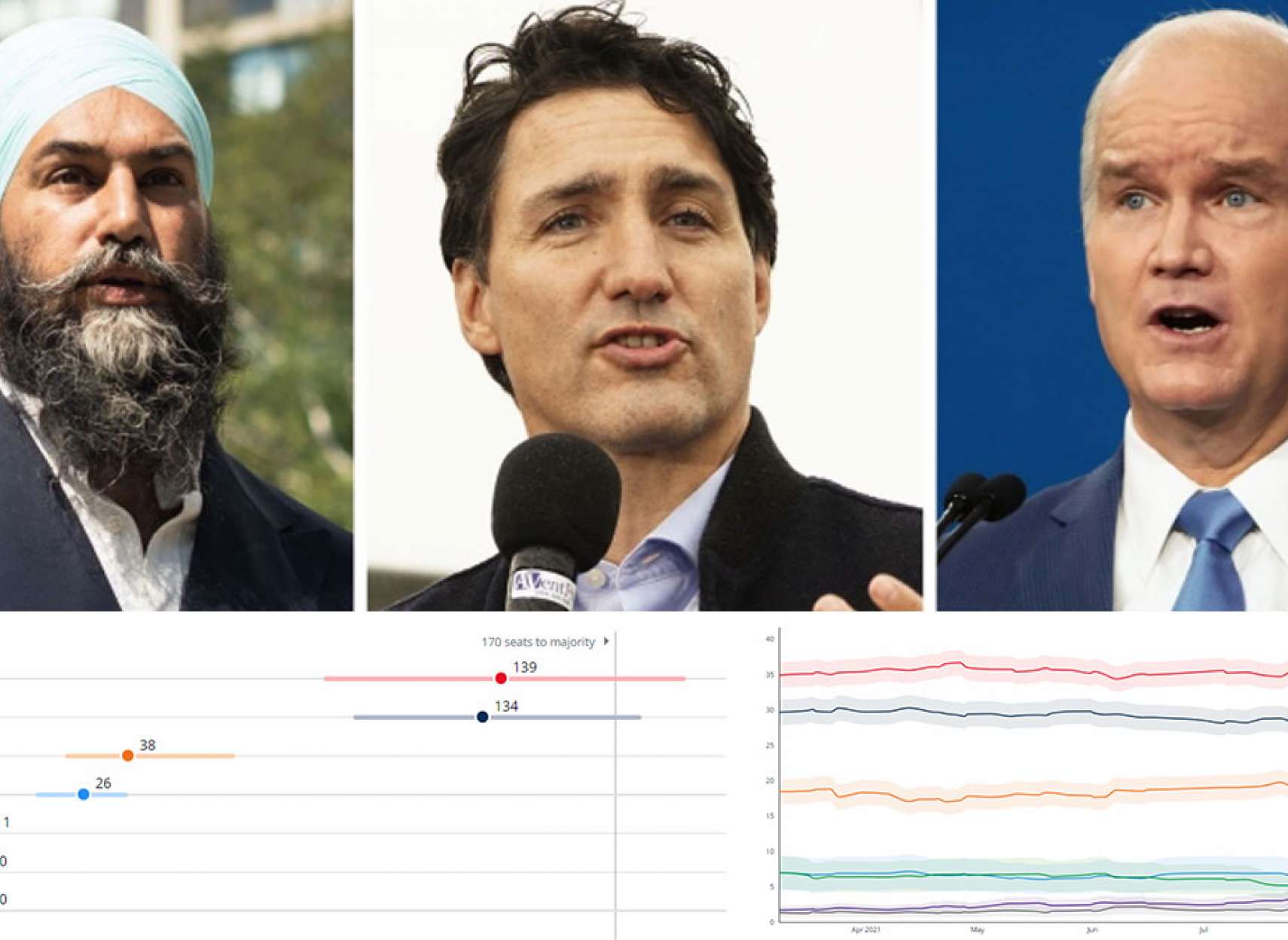 خبر-کانادا-طناب-کشی-سر-اسلحه-و-کرونا-در-انتخابات-محافظه‌کاران-فاصله-پیش-بودن-از-لیبرال‌ها-را-بیشتر-کردند