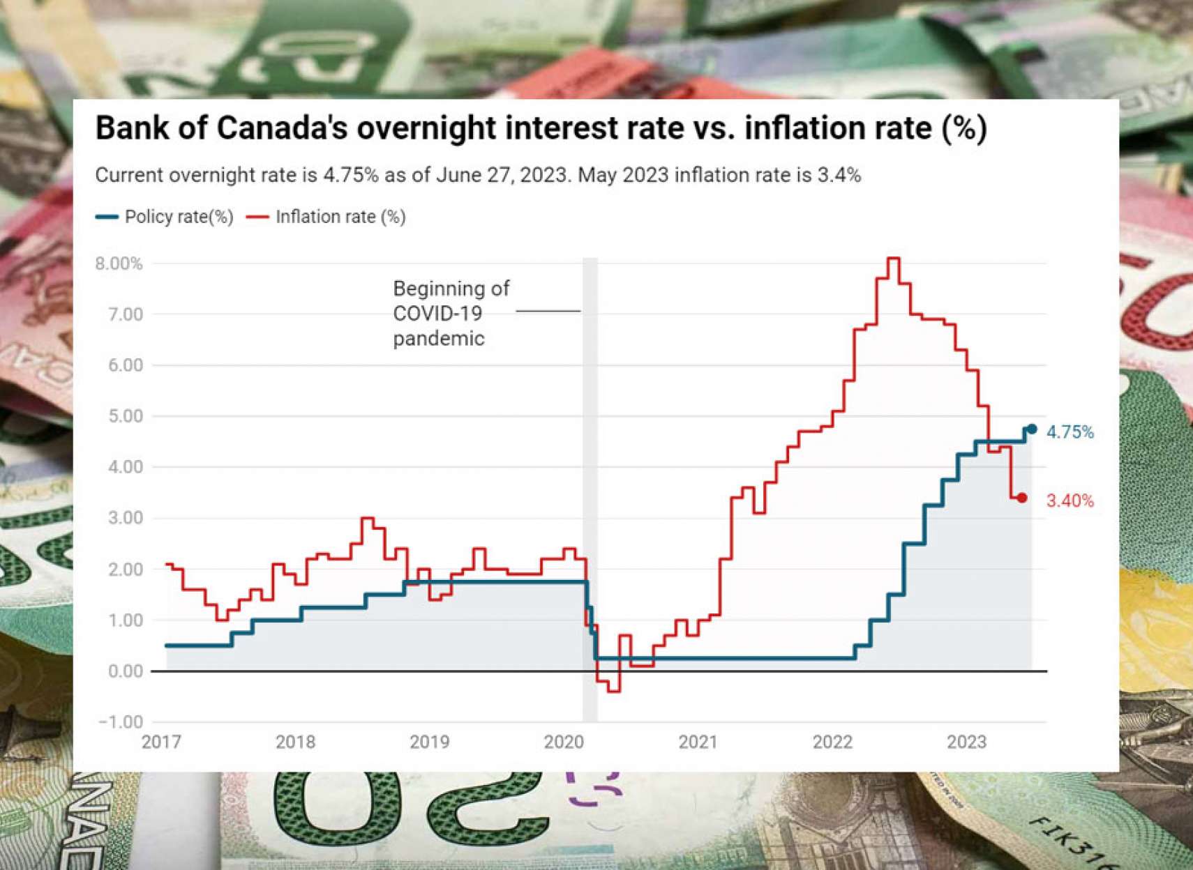 خبر-کانادا-نرخ-تورم-۳۴-درصد-کاهش-احتمال-بالا-رفتن-بهره-ماه-آینده-هست