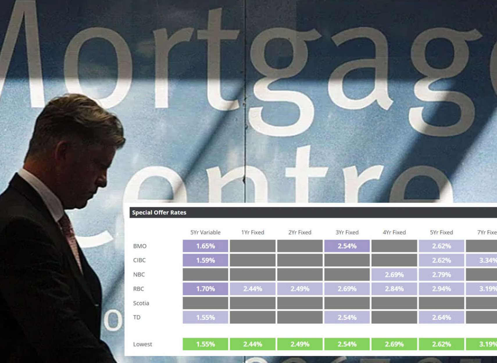 خبر-کانادا-هجوم-کانادایی-ها-گرفتن-وام-مسکن-بالا-رفتن-نرخ-بهره-رکوردشکنی-۶۲-تورم-آمریکا