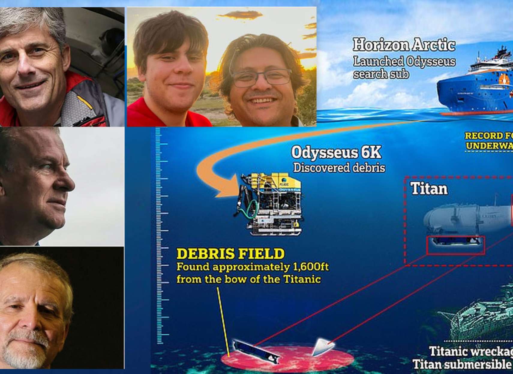 خبر-کانادا-پایان-غم-انگیز-تایتان-زیردریایی-گردشگران-تایتانیک-منفجر-سرنشینان-جان-باختند