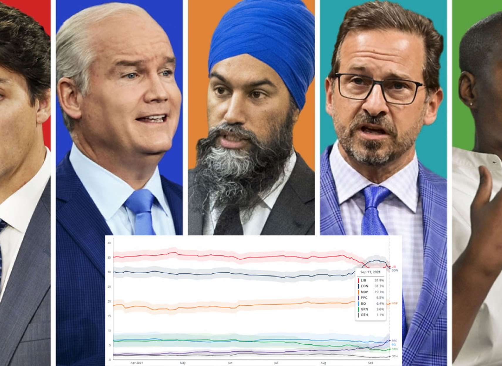 خبر-کانادا-یک-هفته-به-انتخابات-لیبرال-ها-دوباره-از-محافظه-کاران-جلو-زدند؛-ایرانی-ها-روی-لبه-تیغ