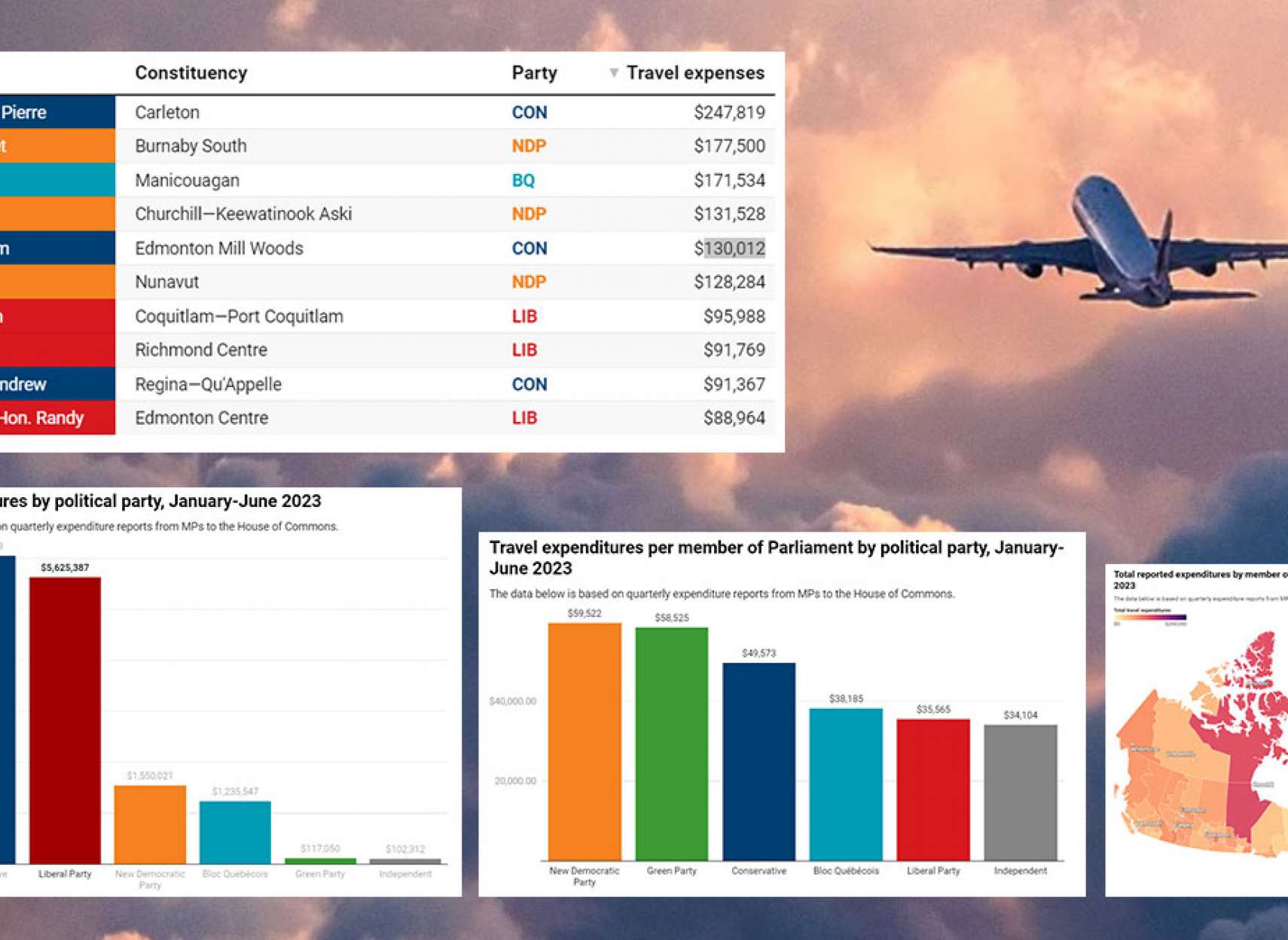 خرج-سنگین-مسافرتی-نمایندگان-مجلس-کانادا-۶-ماه-اول-امسال-به-۱۴۶-میلیون-دلار-رسید