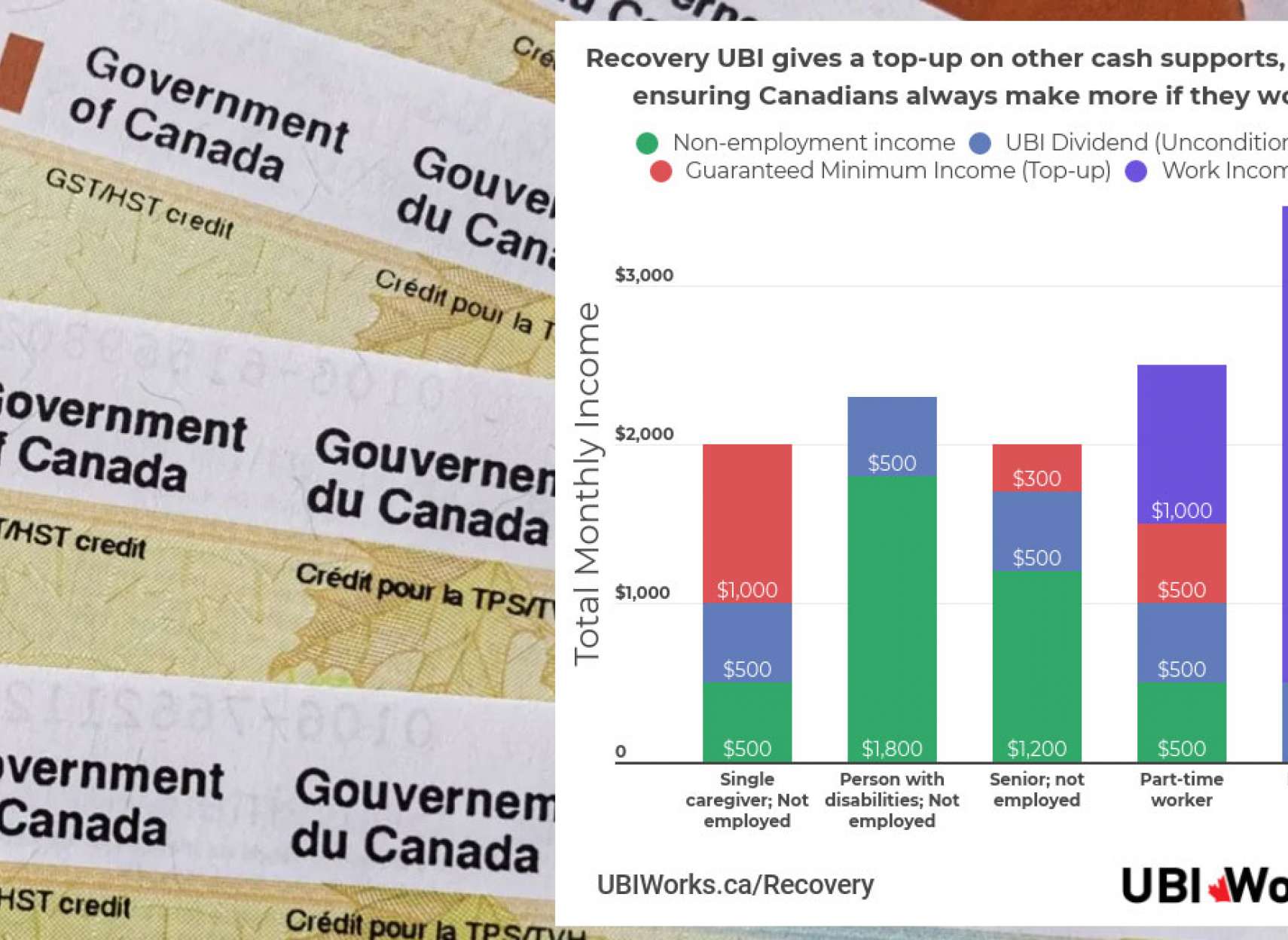 دولت-کانادا-احتمالا-حداقل-درآمد-تضمین-هر-کانادایی-چقدر-پول-دریافت-می-کند