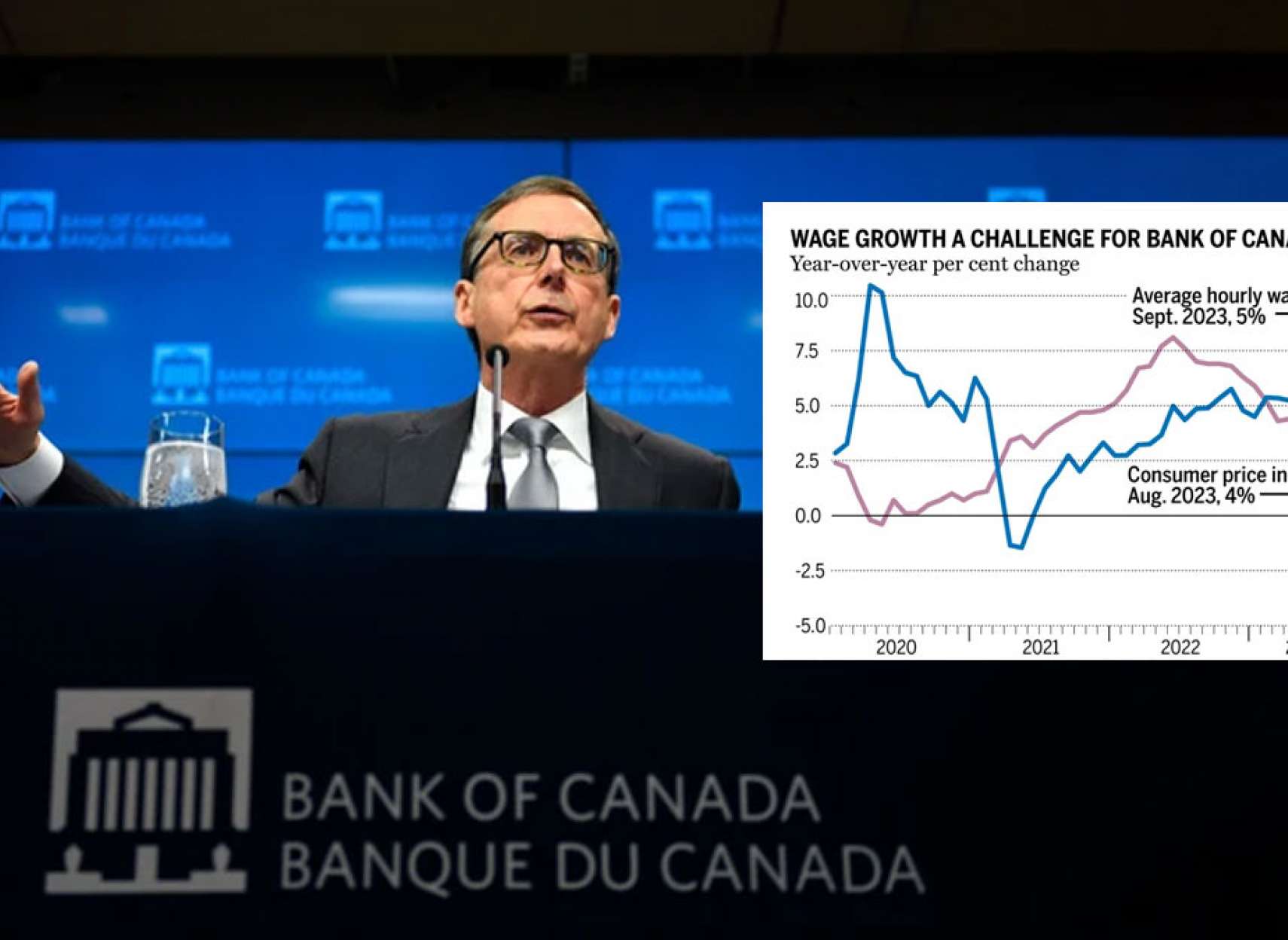 رئیس-بانک-مرکزی-کانادا-حقوق-دستمزد-مردم-افزایش-بیابد-بهره-ها-باز-بالاتر