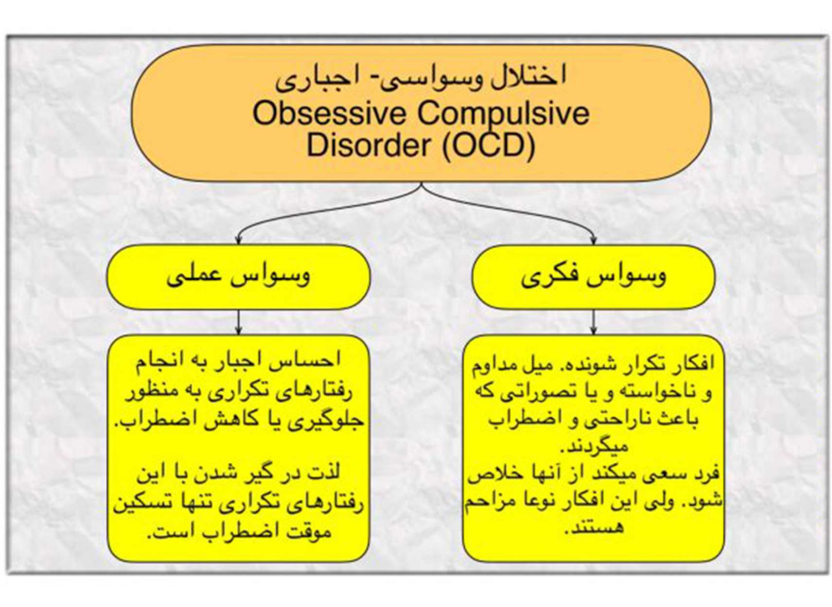 روانشناسی-داعی-وسواس