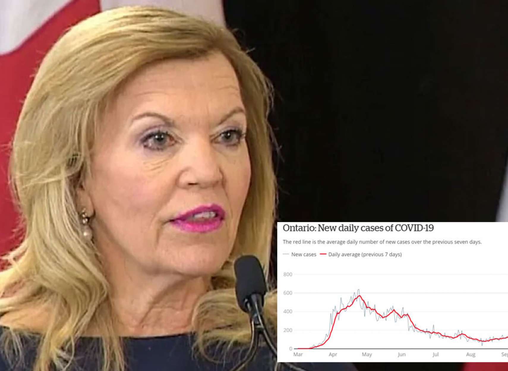 غوغای-کرونا-در-انتاریو-با-رکوردشکنی-بیش-از-هزار-کرونا-ادامه-رکوردشکنی-پیشتازی-آمریکا-در-جهان