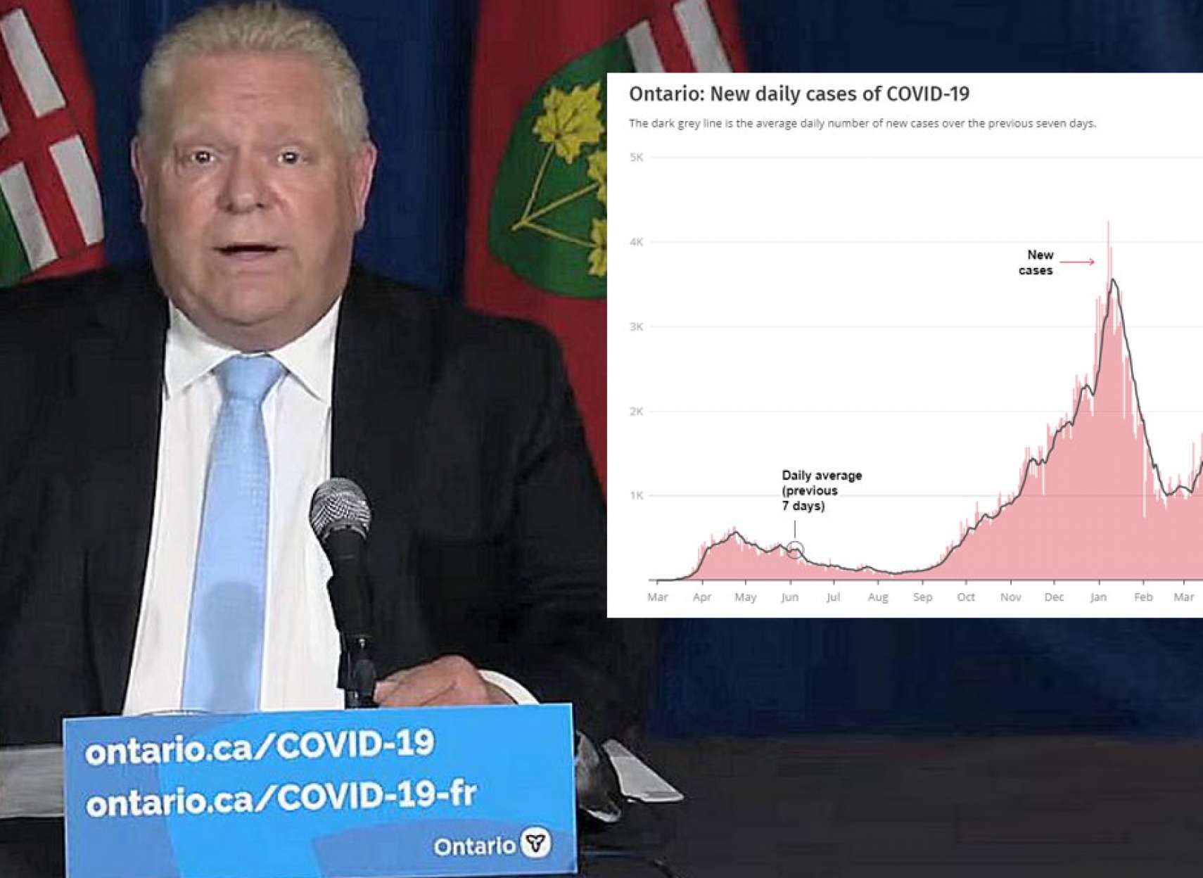 فورد-انتاریو-۲-ژوئن-بسته-دوز-دوم-آسترازنکا-ترودو-مسافران-هتل-نرفته