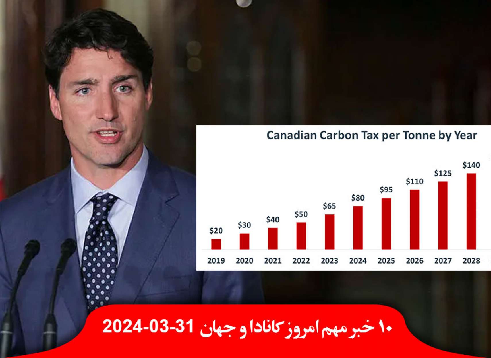 مدارس-کانادا-برای-خورشید-گرفتگی-تعطیل-فردا-بنزین-لیتری-سنت-گاز-مترمکعبی-گران-تظاهرات-اسرائیل-نتانیاهو-جراحی