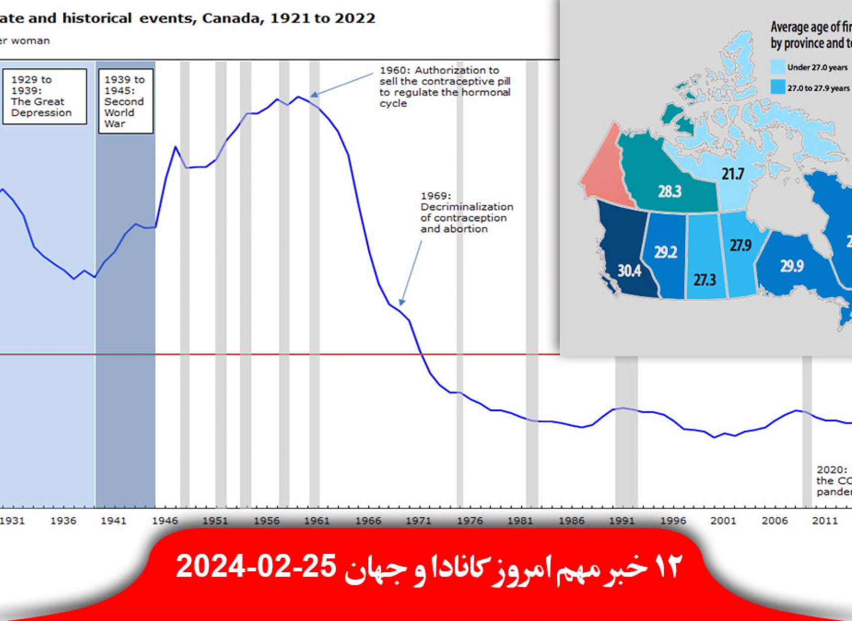 نرخ-باروری-کانادا-به-پایین-حد-نهاد-نظارتی-انتشار-محتوا-آنلاین-ترامپ-هیلی-شکست
