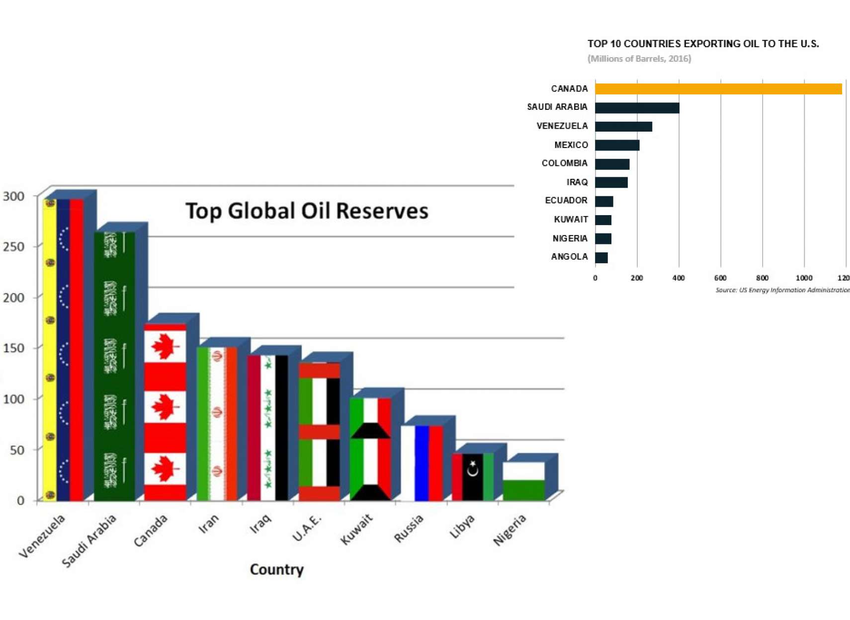 کانادا-آرش-آبادی-برخی-دیگر-از-ماجراهای-پشت-پرده-نفت-کانادا