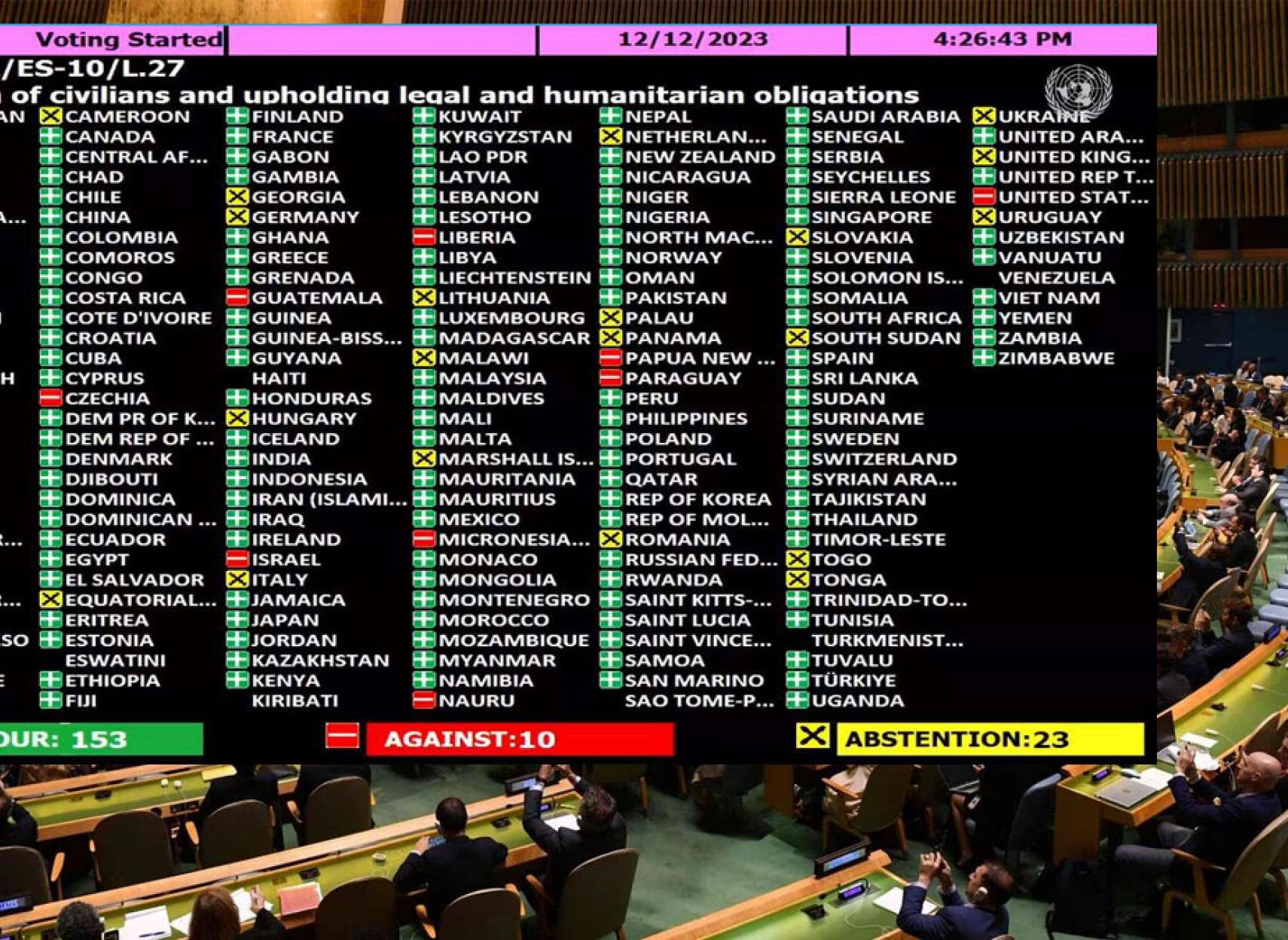 کانادا-رای-اکثریت-مطلق-مجمع-عمومی-سازمان-ملل-فورا-غزه-آتش-بس-اسرائیل-فلسطین