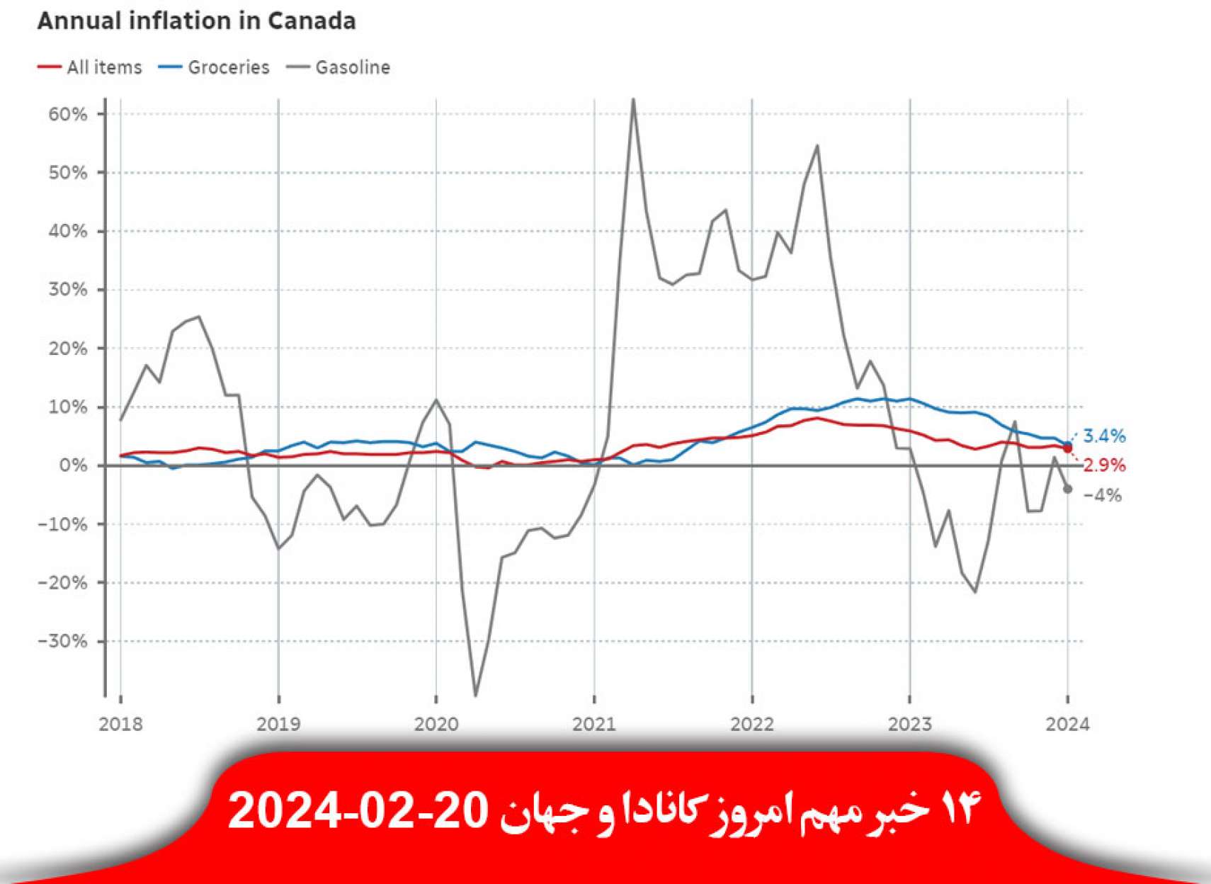 کاهش-تورم-ژانویه-کانادا-آمریکا-سوم-قطعنامه-آتش-بس-غزه-وتو-زن-رئیس-جمهور-هائیتی-کشت