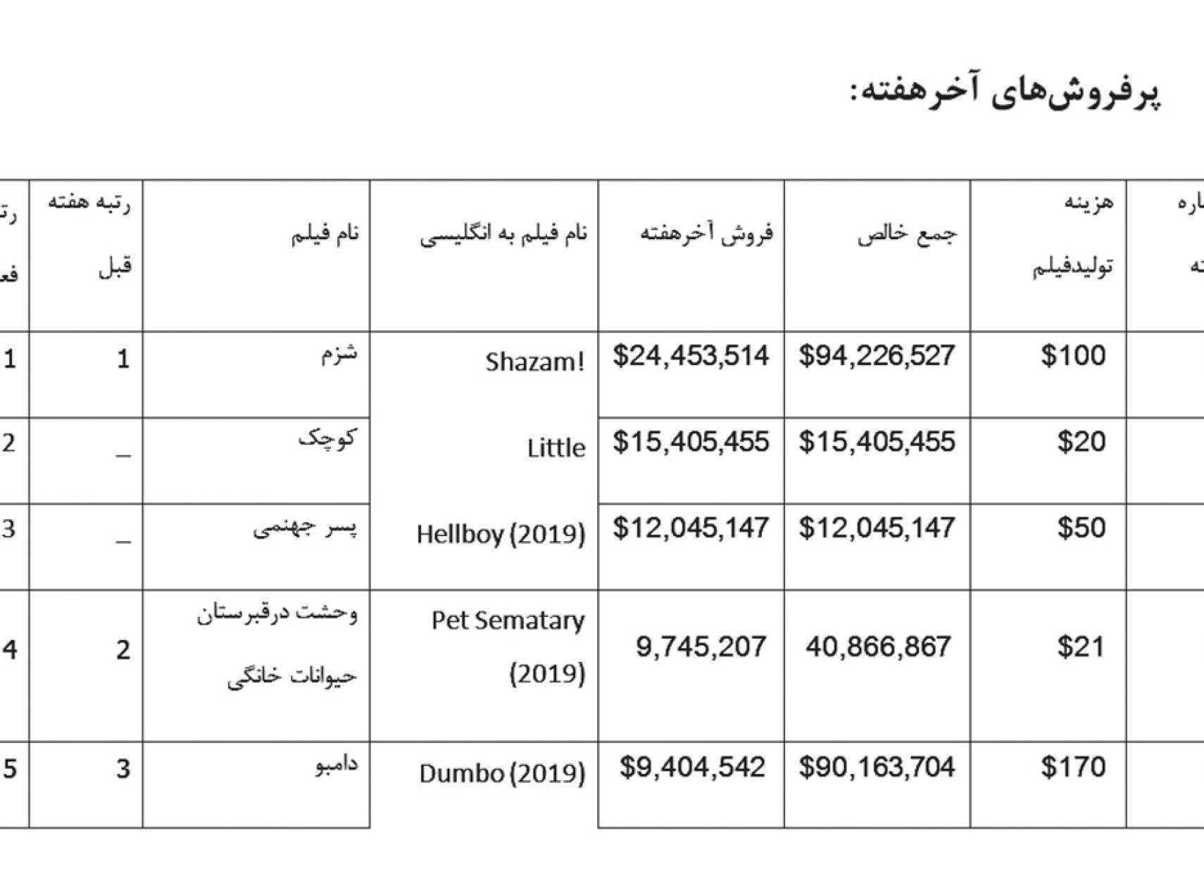 Cinema-Nazemzadeh-porforosh-apr-2