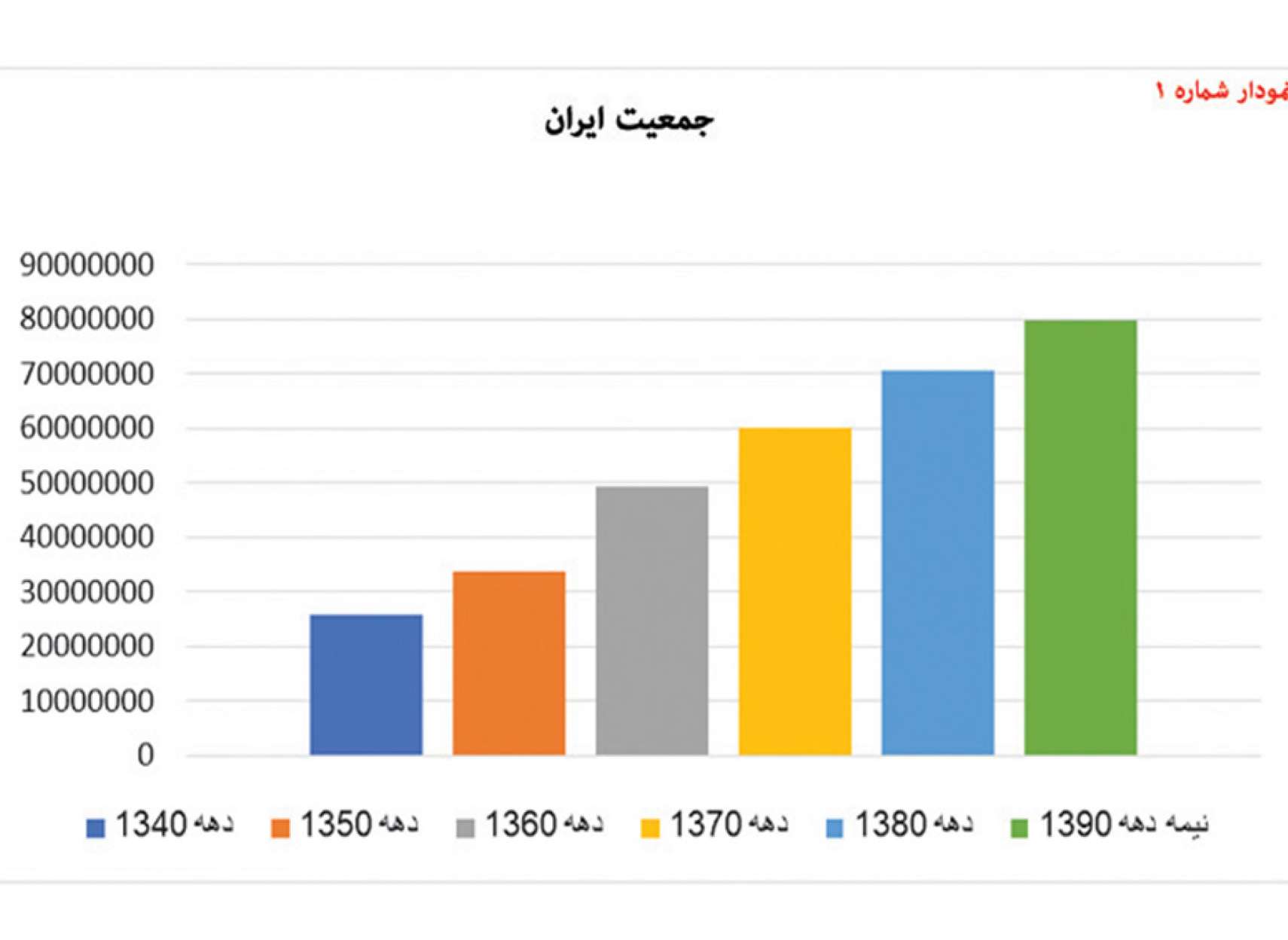 economy-Fanni-barresi-sakhtari-eghtesad-iran