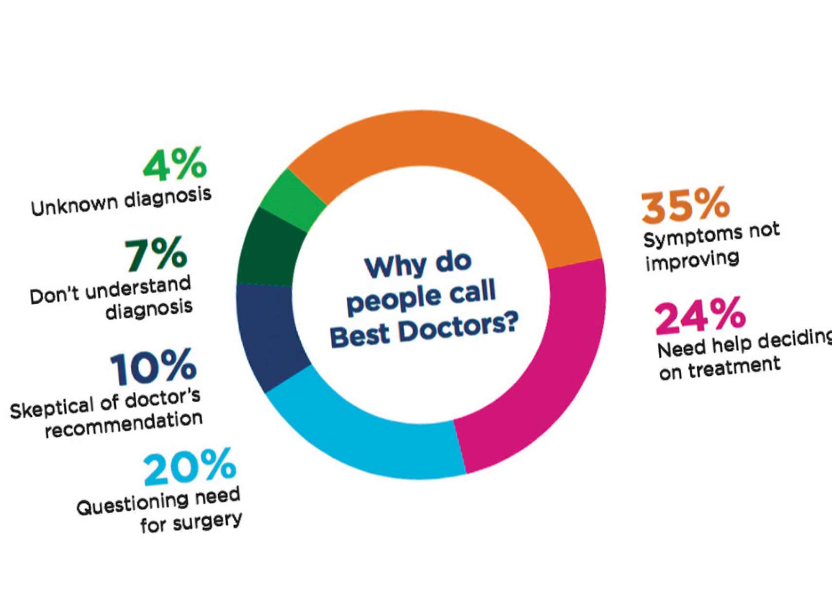 insurance-rahimian-bimeh-pezeshki