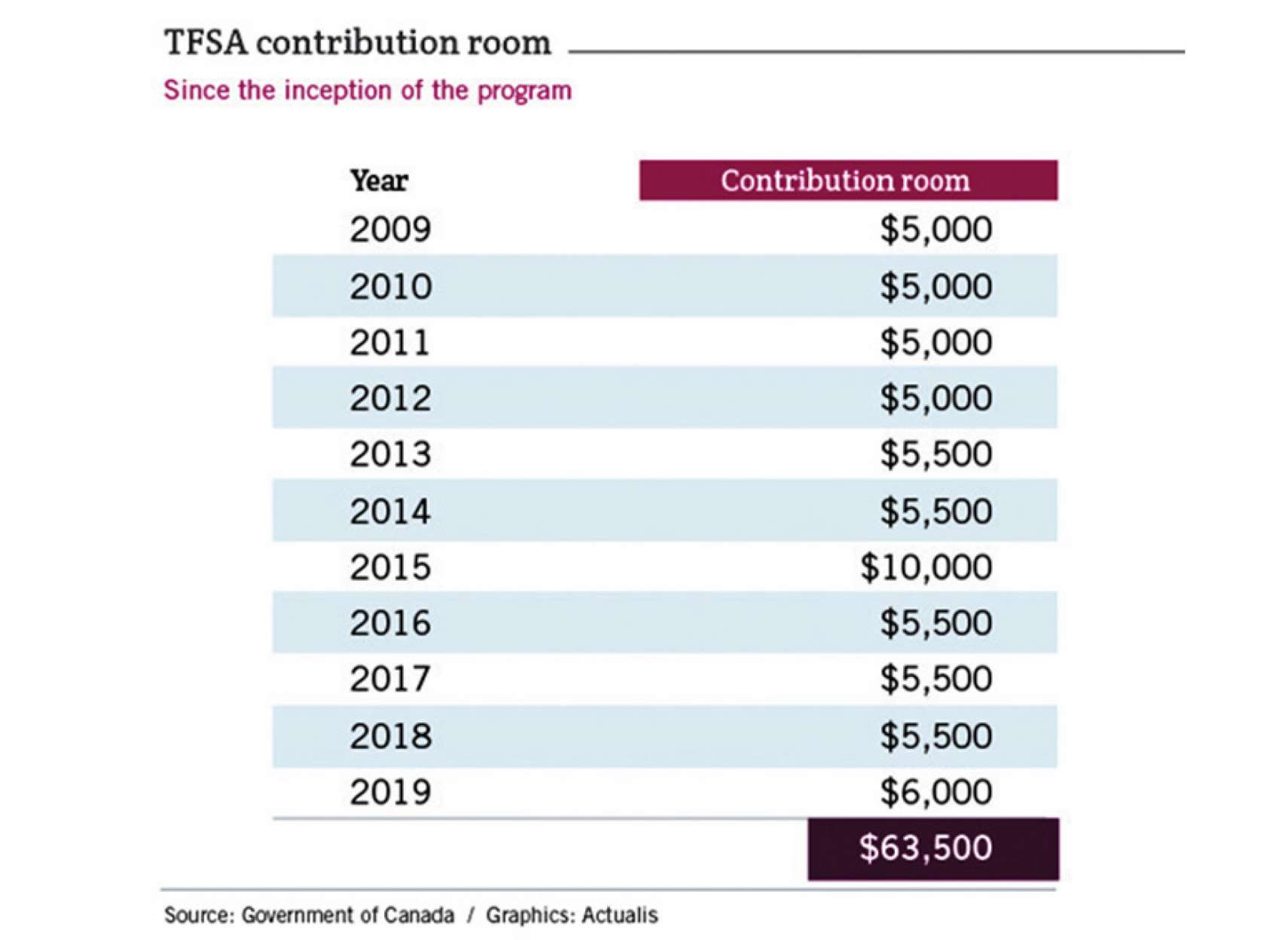 insurance-rahimian-tfsa