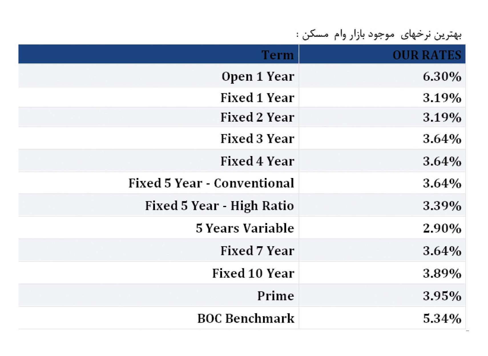 mortgage-Zaeri-bazar-vam