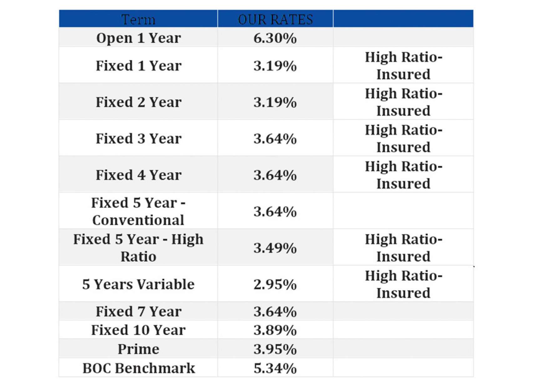 mortgage-Zaeri-kharidaran