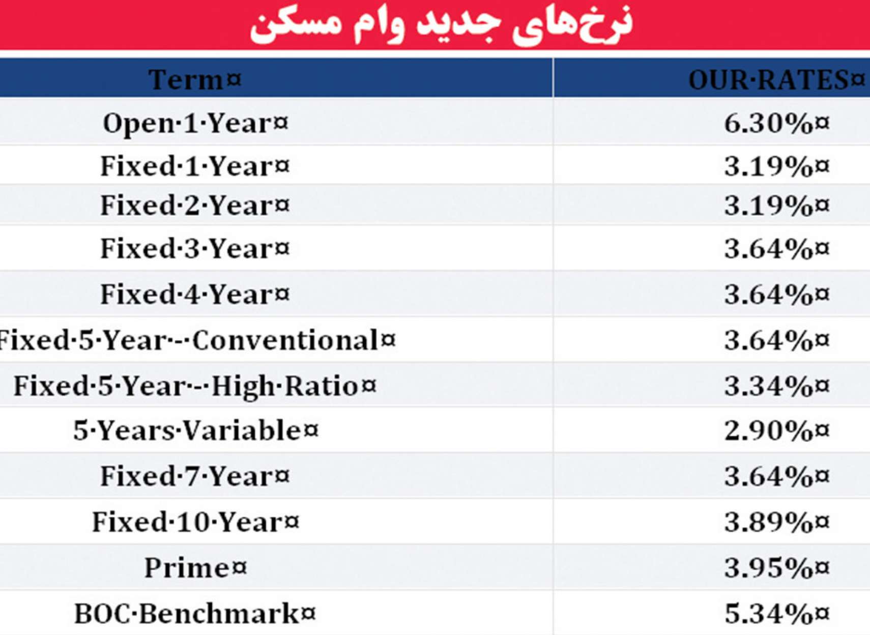 mortgage-Zaeri-standard-mortgage