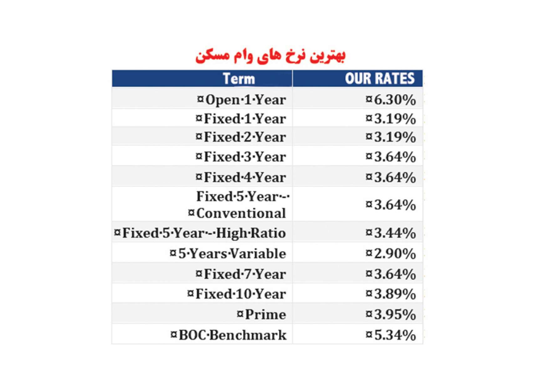 mortgage-Zaeri-taghsimat-vam-maskan