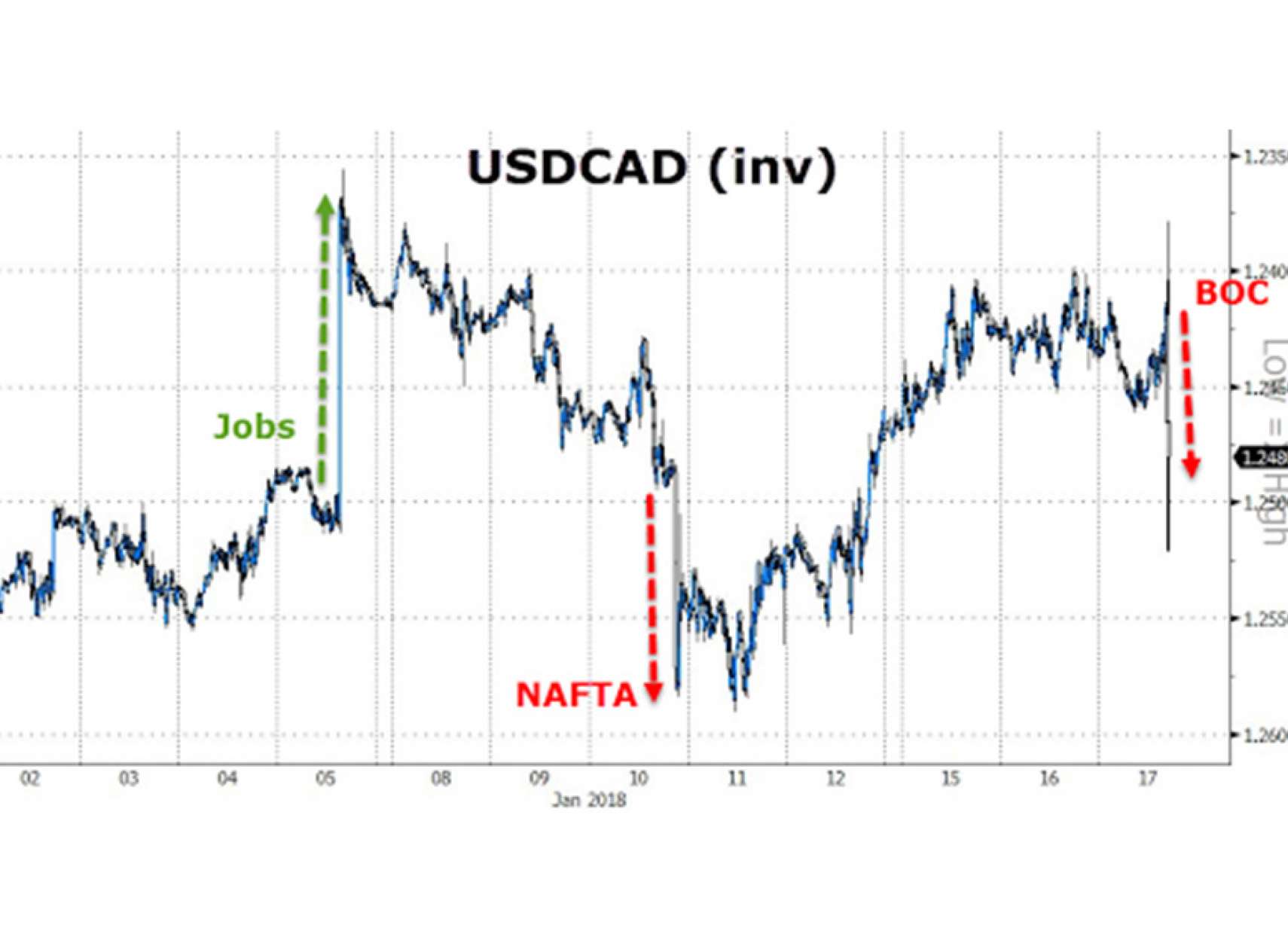 news-canada-bahreh-nafta