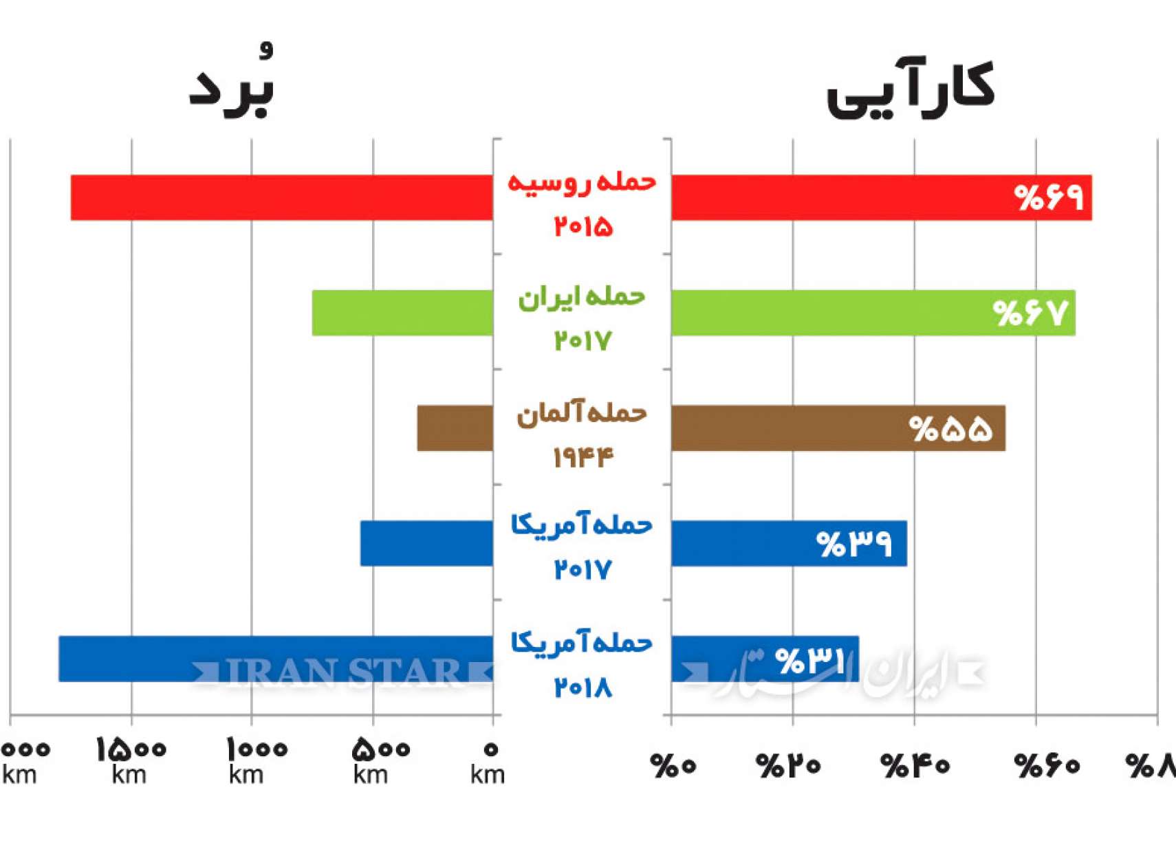 news-compare-us-moshak