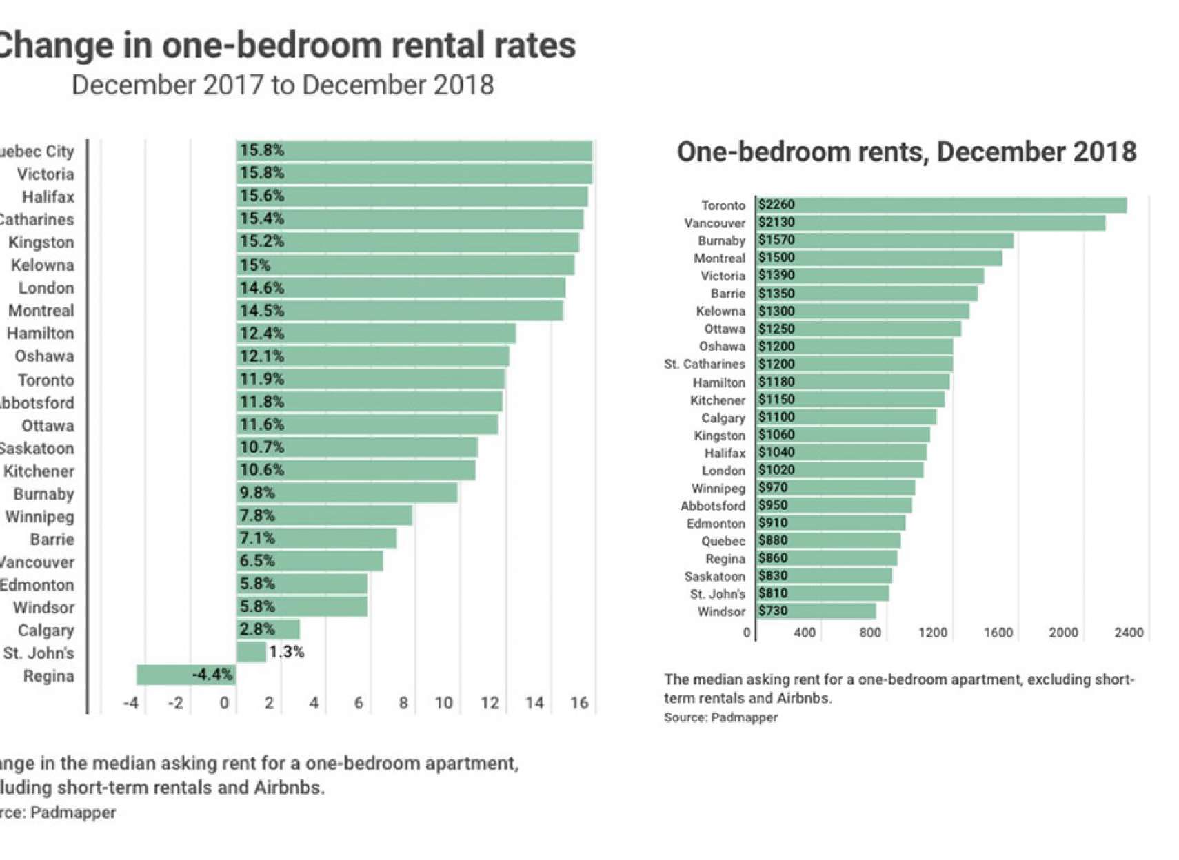 news-ejareh-canada-bala-raft