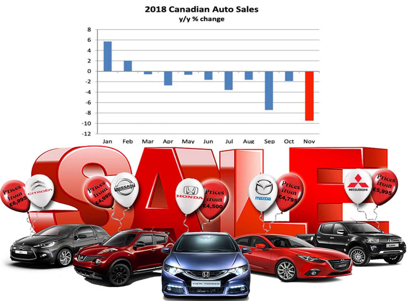 news-soghot-forosh-mashin-Canada