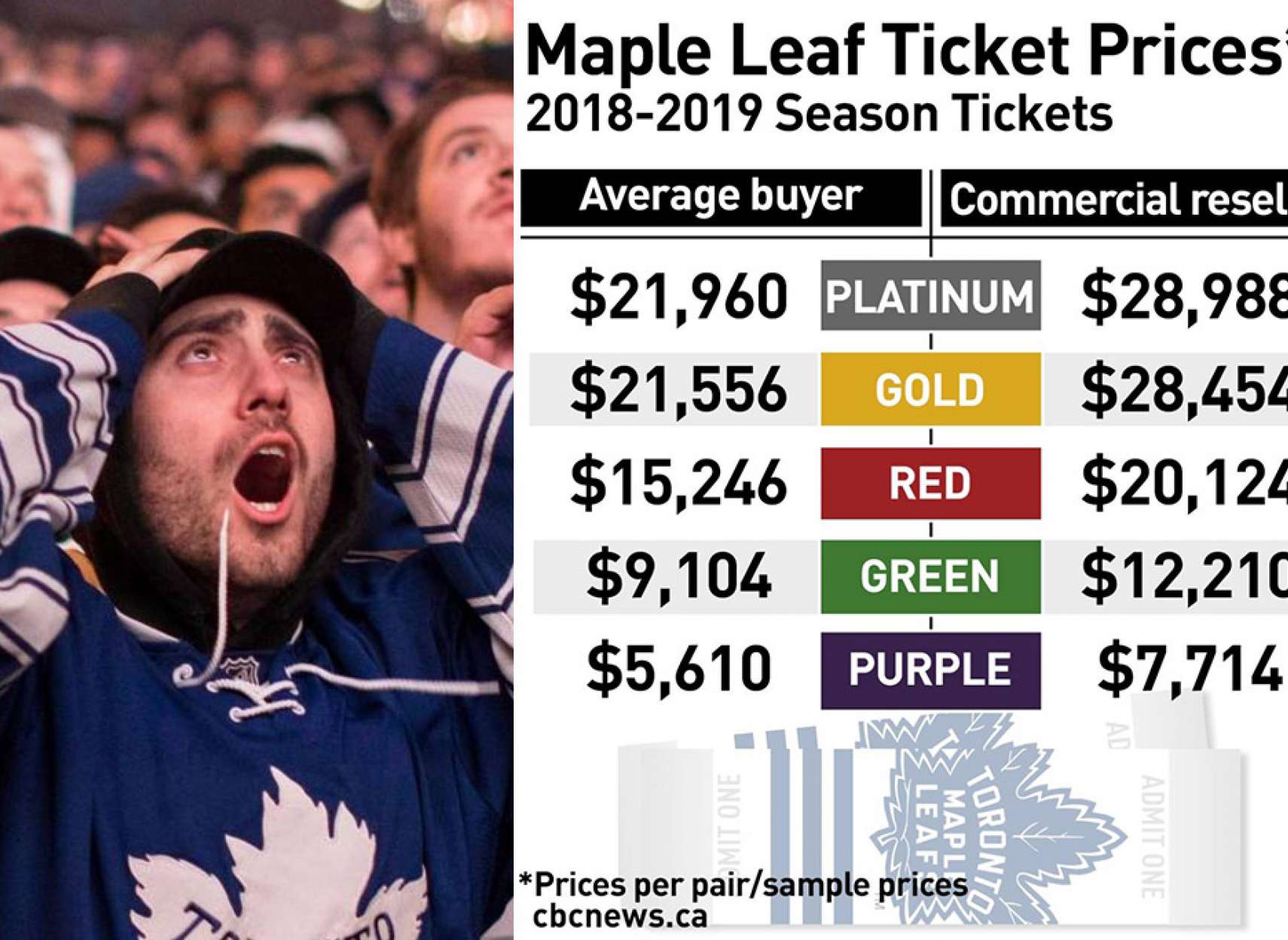 news-sport-mapleleafs-resell