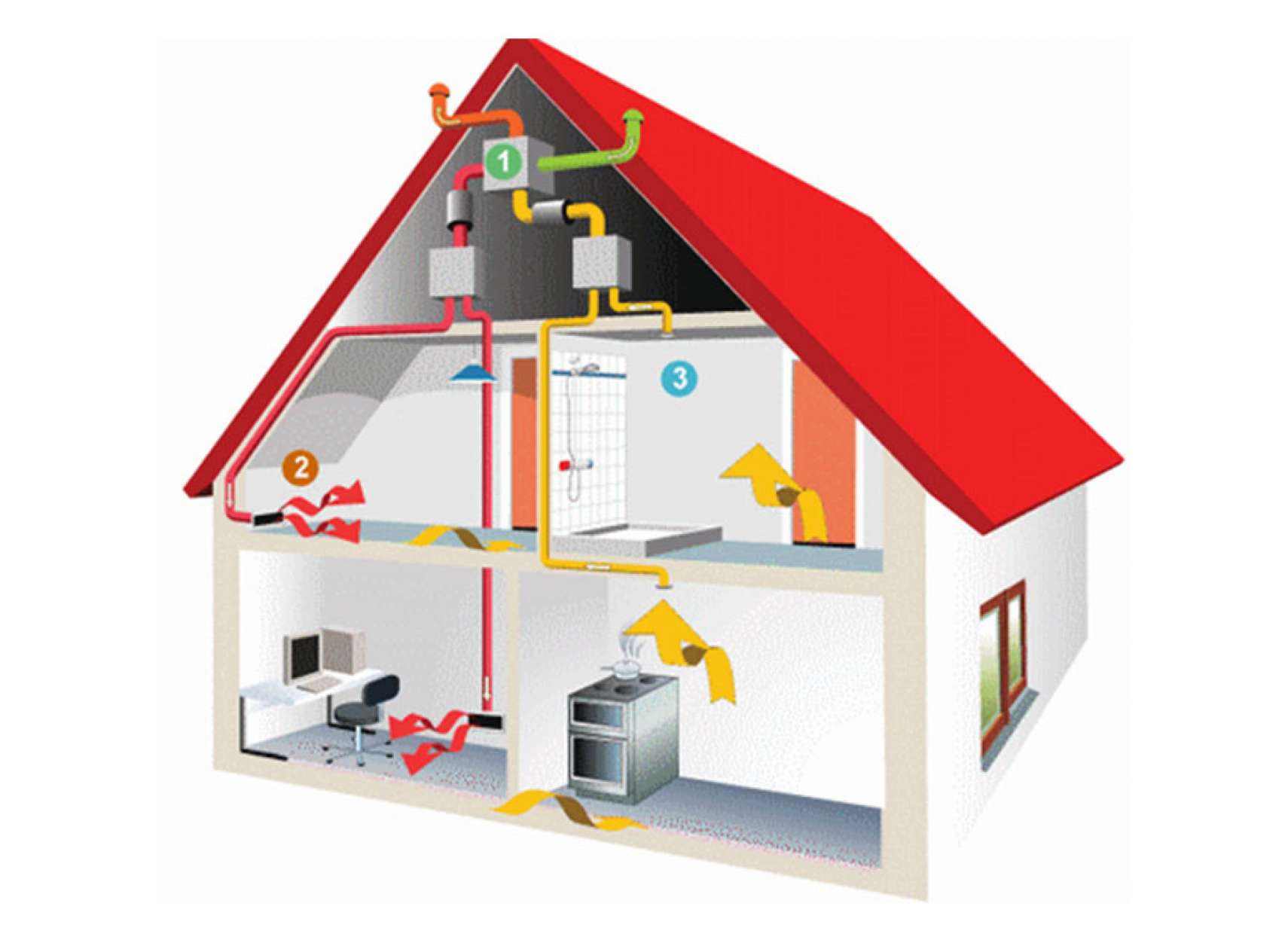 peiman-home-reduce-energy