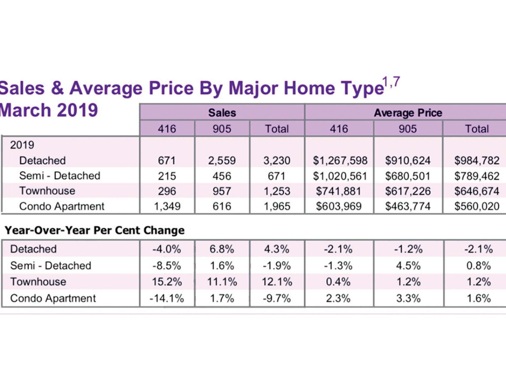 real-estate-anvari-akhbar-toronto