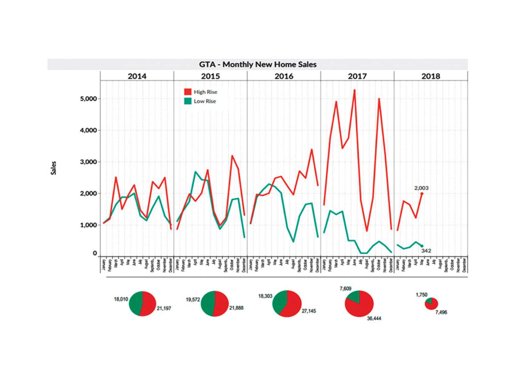 real-estate-anvari-amar-pishforosh