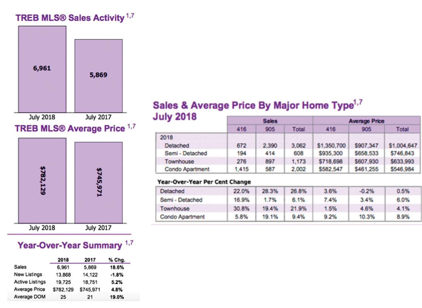 real-estate-anvari-better-july