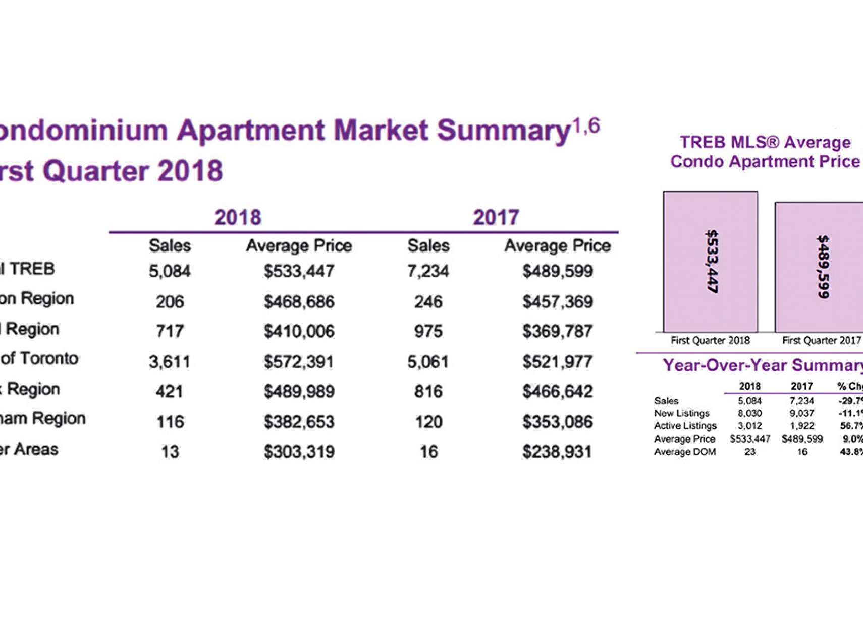 real-estate-anvari-condo-2018