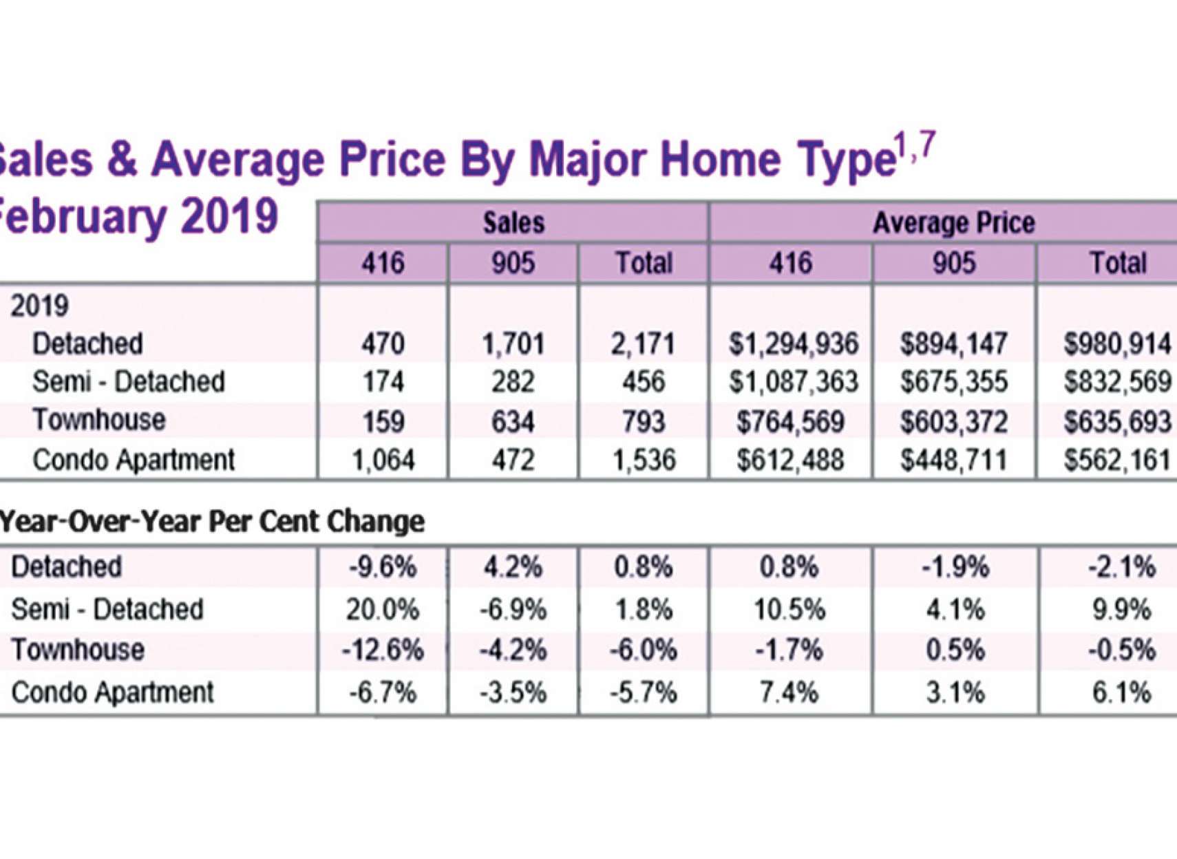 real-estate-anvari-domah-aval-2019