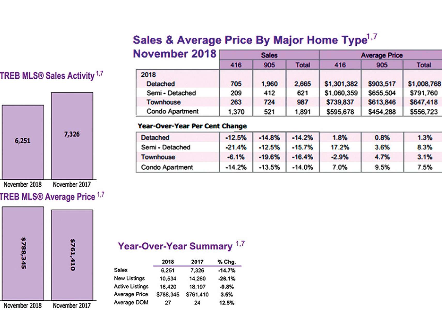 real-estate-anvari-kamtar-balatar