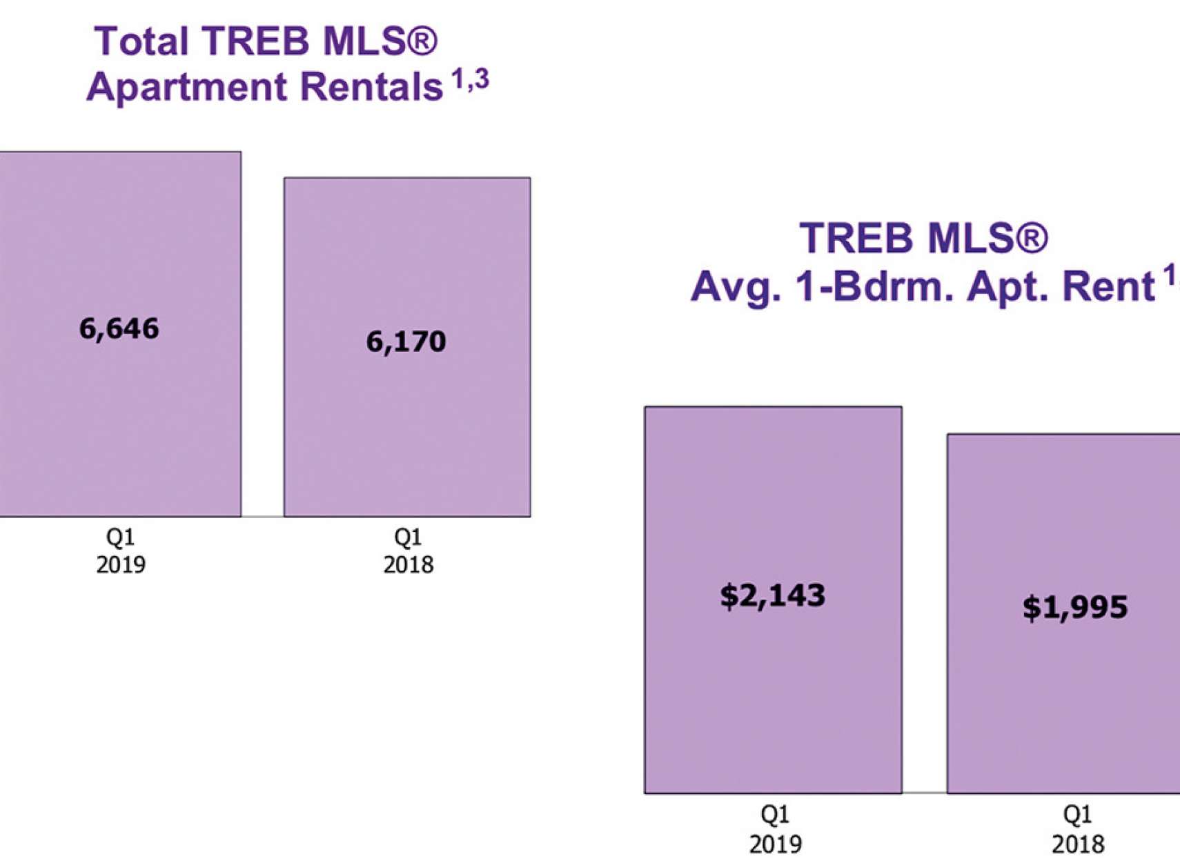 real-estate-anvari-kharid-ejareh