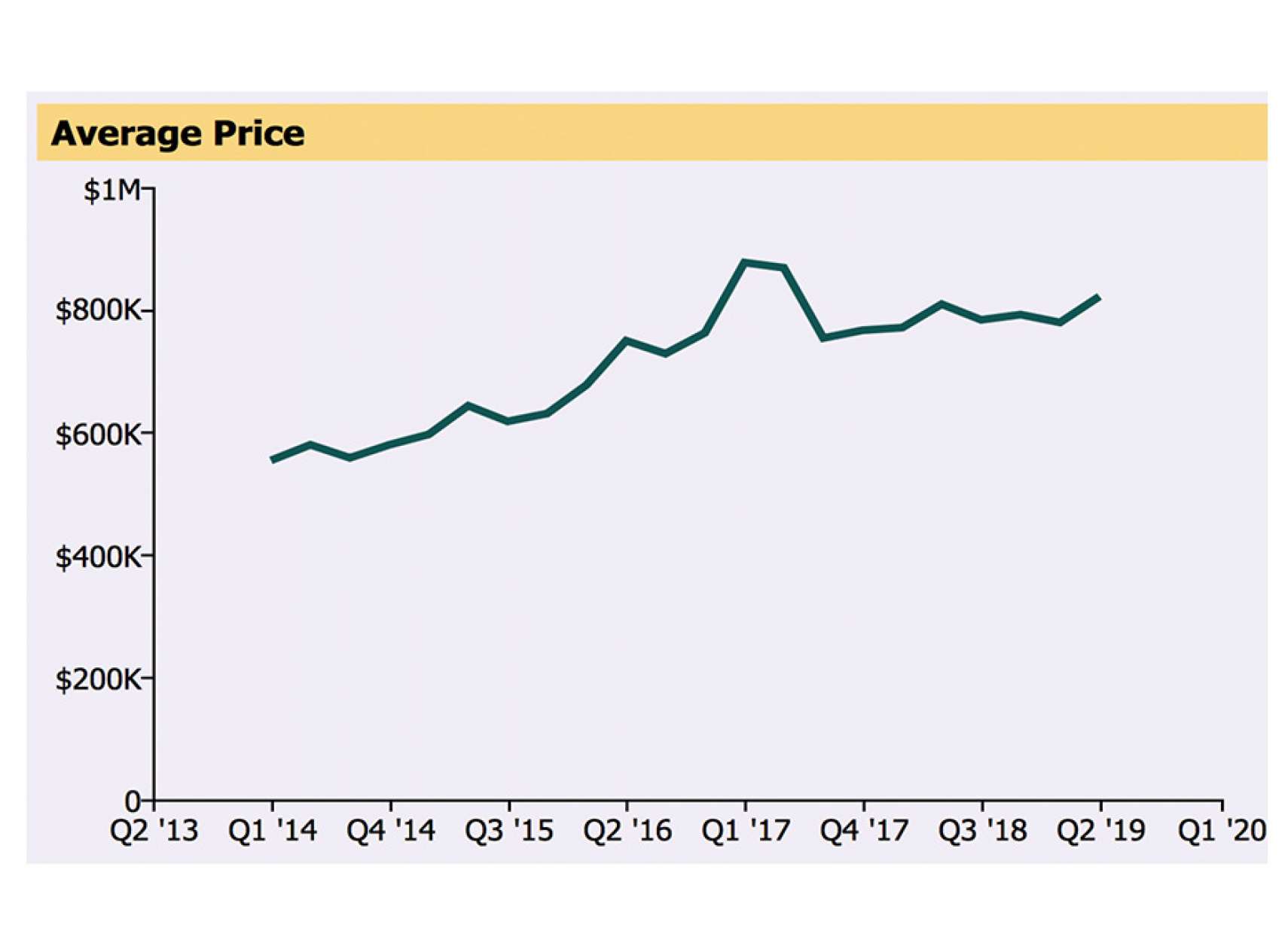 real-estate-anvari-kharid-gam-jolo